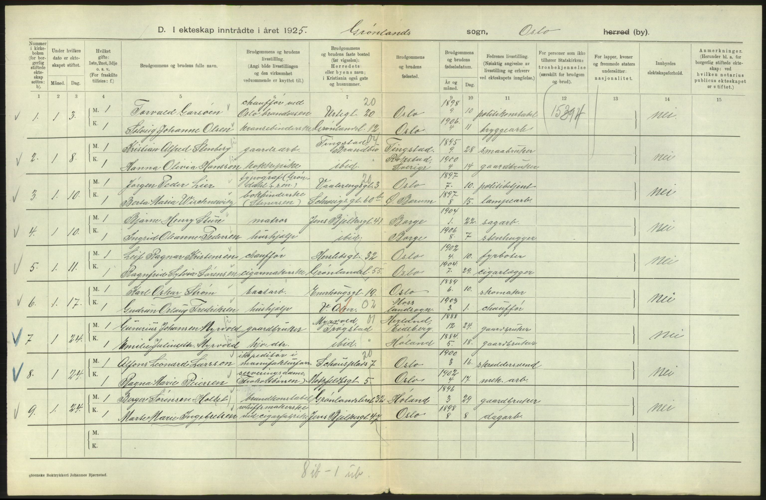 Statistisk sentralbyrå, Sosiodemografiske emner, Befolkning, AV/RA-S-2228/D/Df/Dfc/Dfce/L0008: Oslo: Gifte, 1925, s. 444