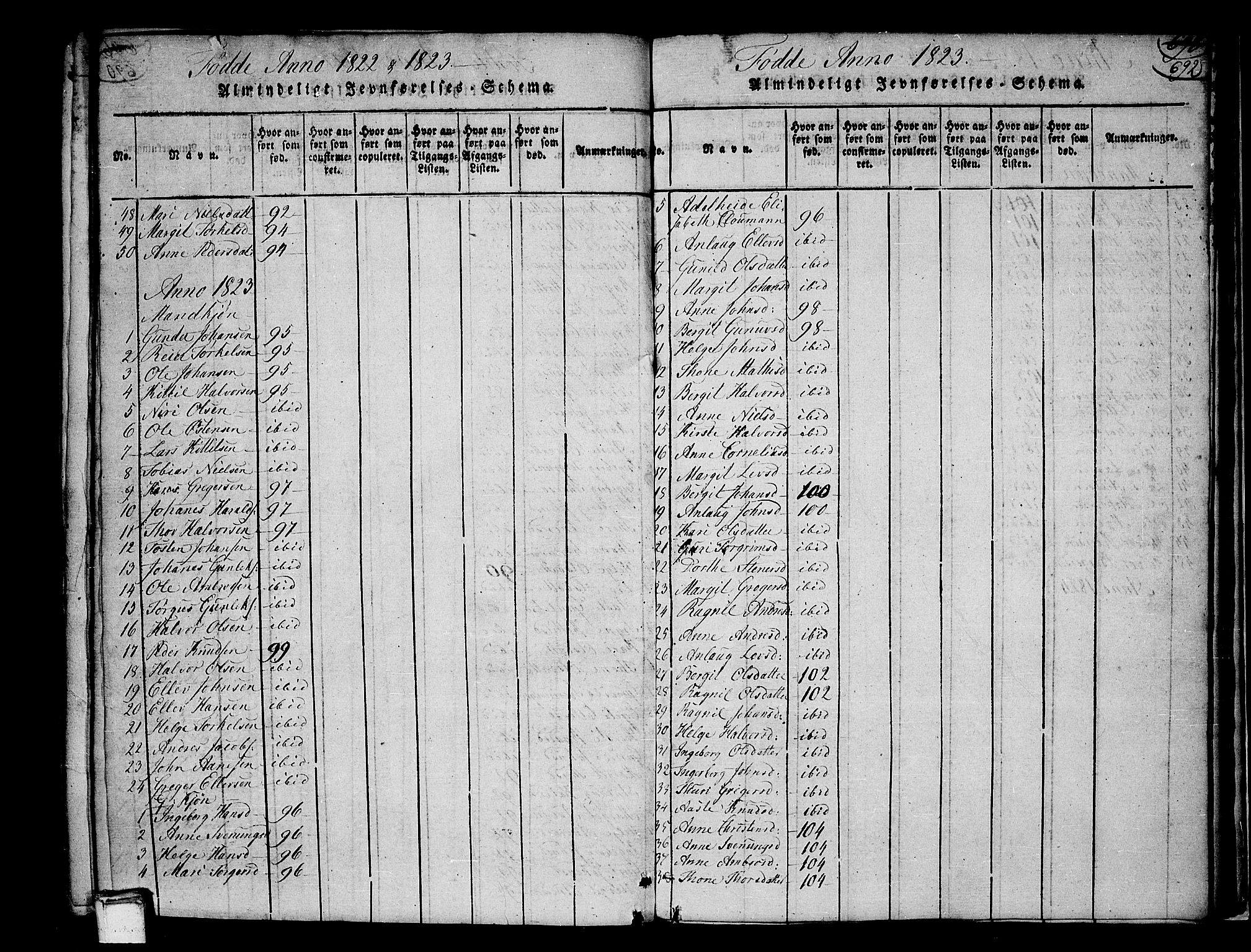 Heddal kirkebøker, AV/SAKO-A-268/F/Fa/L0005: Ministerialbok nr. I 5, 1814-1837, s. 691-692