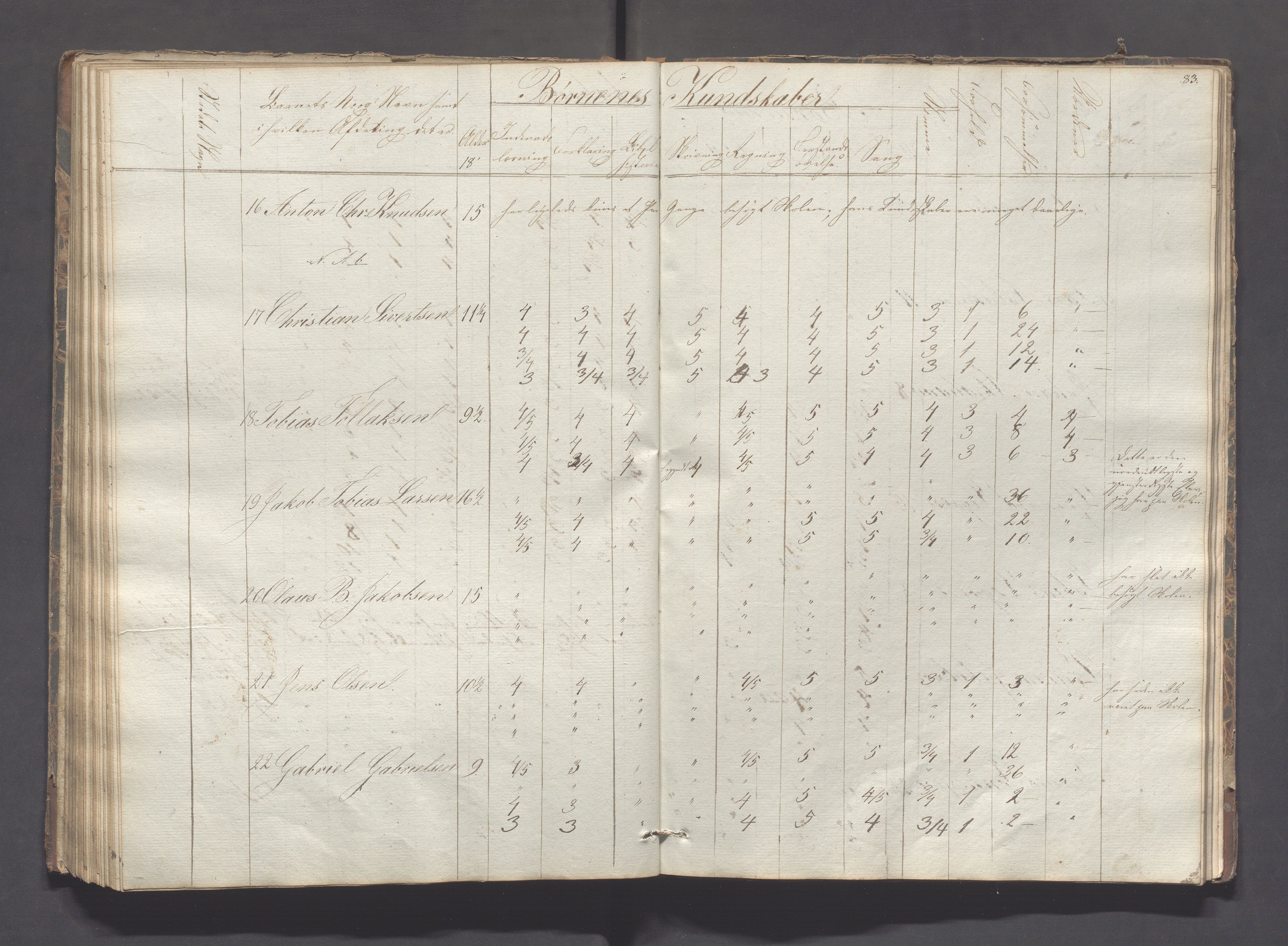 Sokndal kommune- Skolestyret/Skolekontoret, IKAR/K-101142/H/L0005: Skoleprotokoll - Første omgangsskoledistrikt, 1839-1857, s. 84