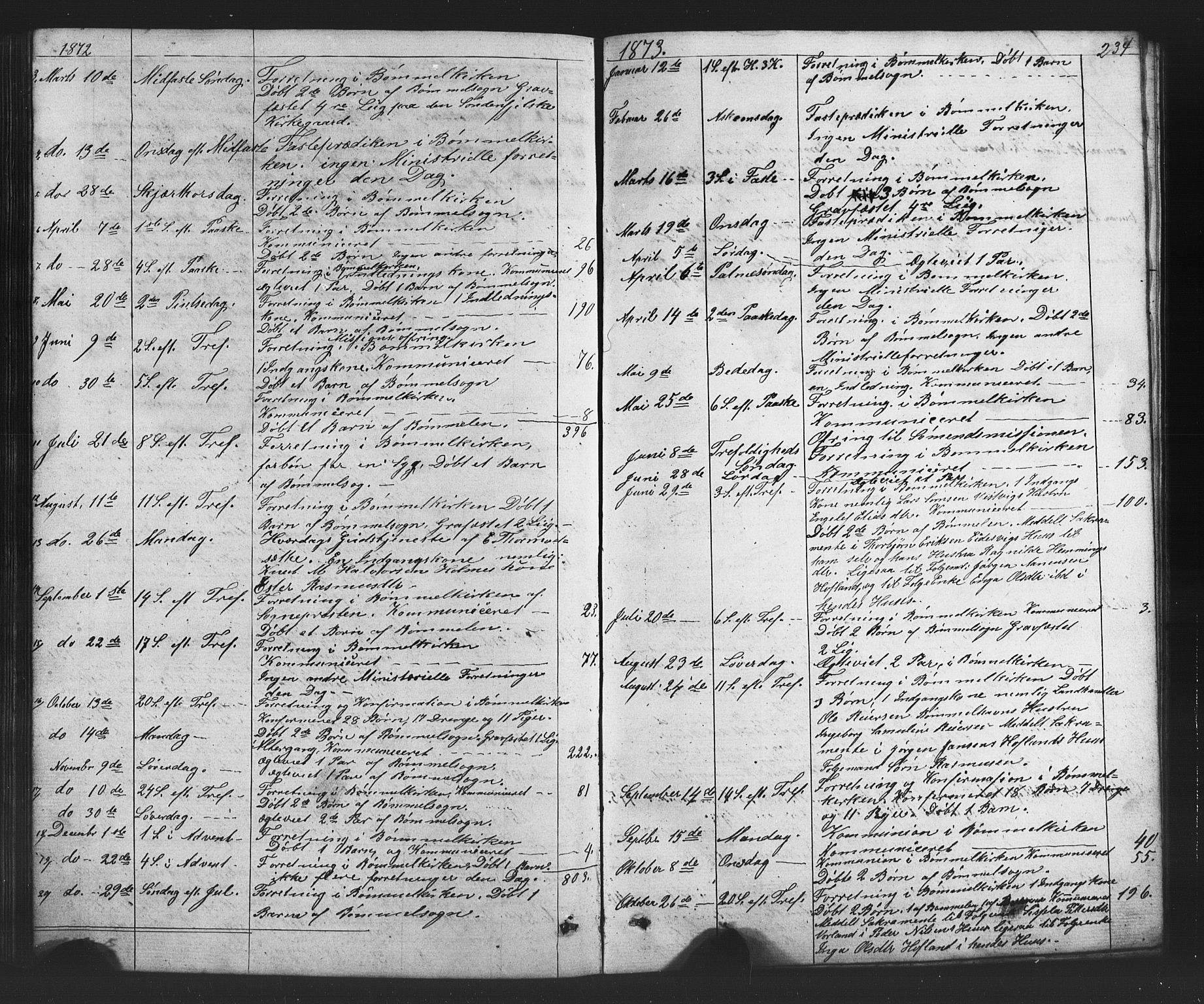 Finnås sokneprestembete, AV/SAB-A-99925/H/Ha/Hab/Habc/L0001: Klokkerbok nr. C 1, 1860-1887, s. 234