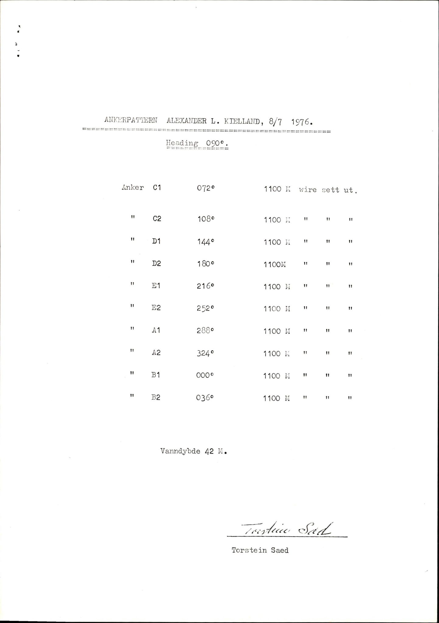 Pa 1503 - Stavanger Drilling AS, AV/SAST-A-101906/2/E/Eb/Eba/L0004: Sak og korrespondanse, 1976-1980