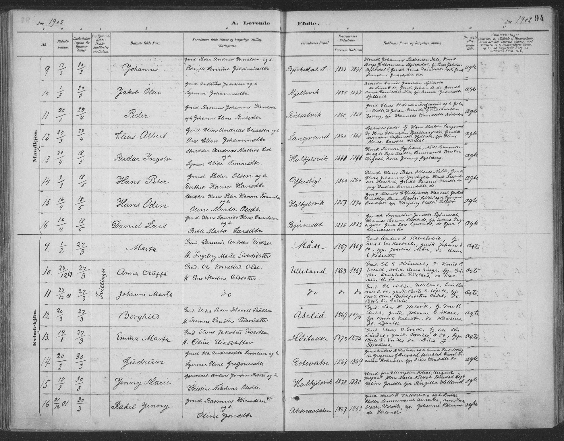 Ministerialprotokoller, klokkerbøker og fødselsregistre - Møre og Romsdal, AV/SAT-A-1454/511/L0142: Ministerialbok nr. 511A09, 1891-1905, s. 94