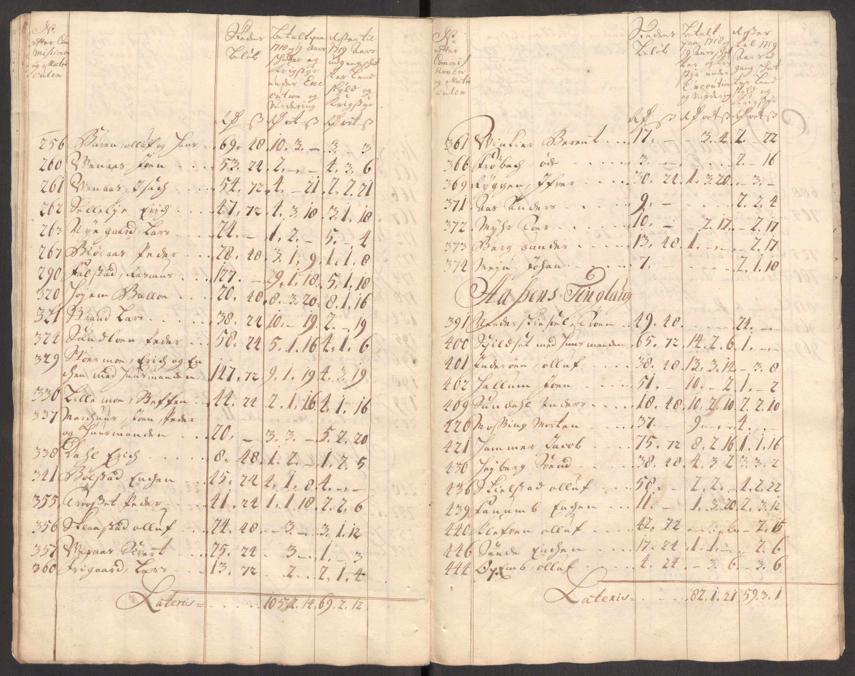 Rentekammeret inntil 1814, Realistisk ordnet avdeling, AV/RA-EA-4070/Ki/L0012: [S10]: Kommisjonsforretning over skader påført allmuen nordafjells i krigsåret 1718, 1718, s. 267