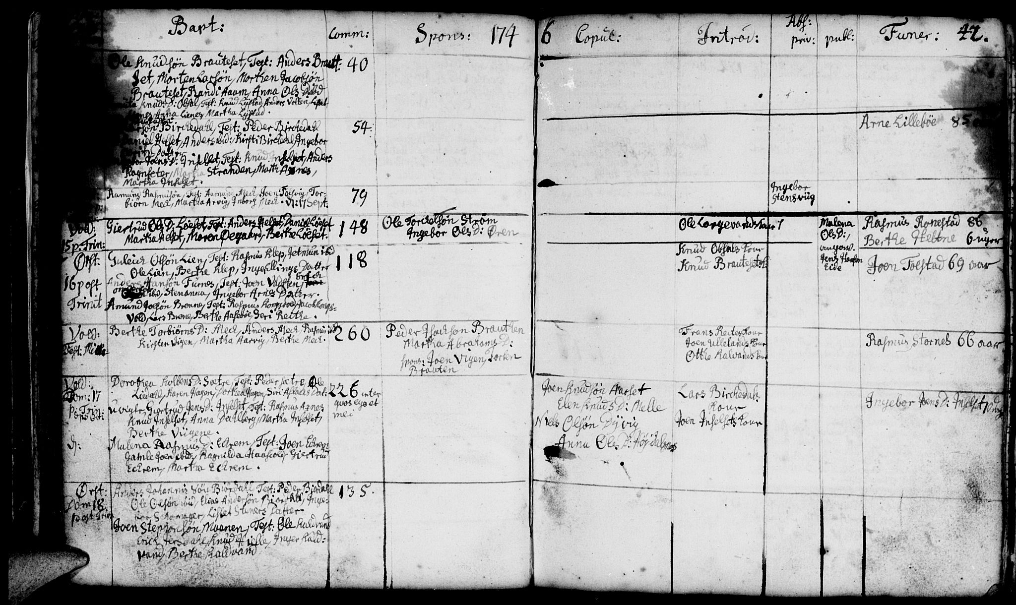 Ministerialprotokoller, klokkerbøker og fødselsregistre - Møre og Romsdal, AV/SAT-A-1454/511/L0135: Ministerialbok nr. 511A02, 1741-1760, s. 42