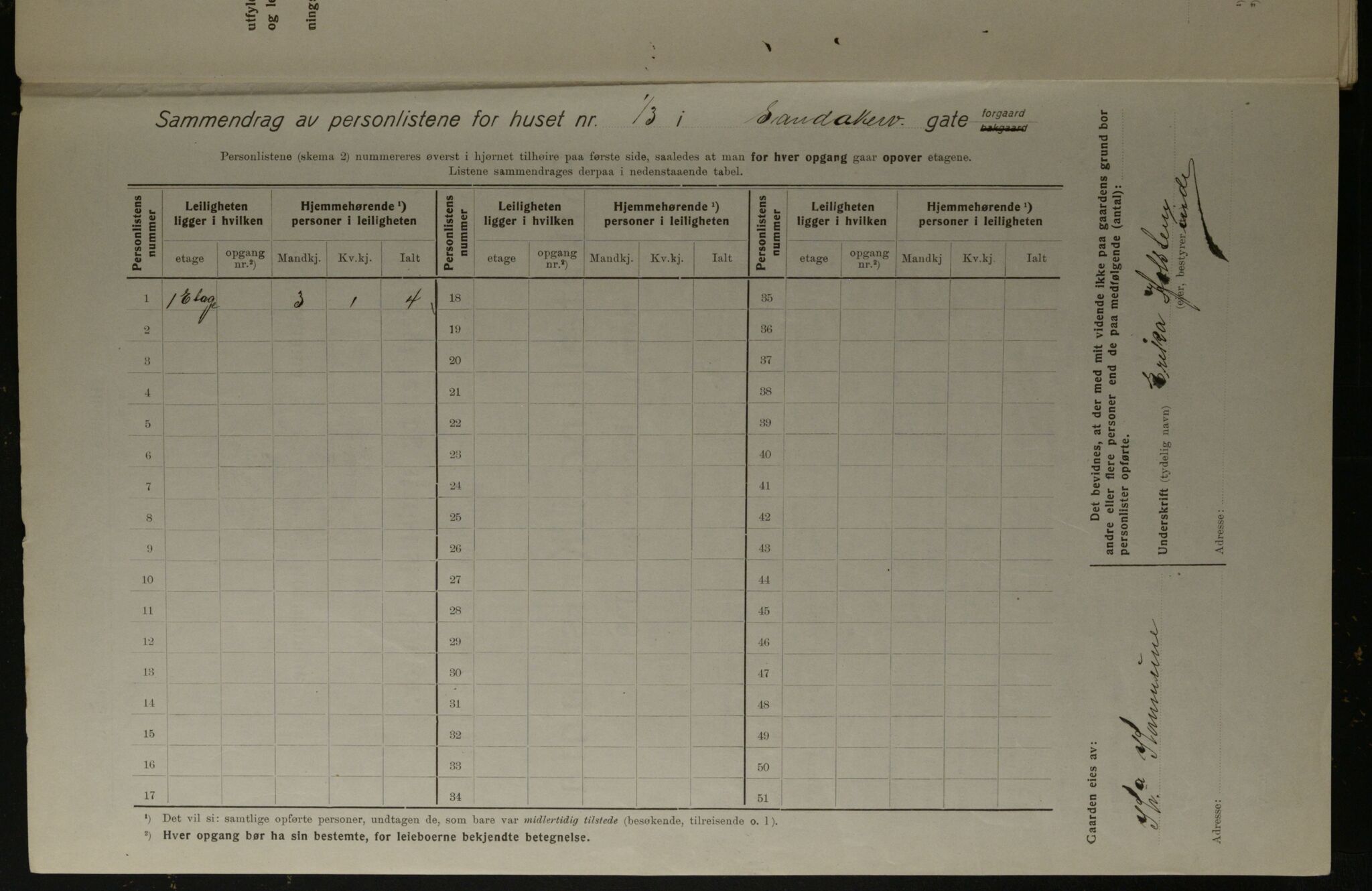 OBA, Kommunal folketelling 1.12.1923 for Kristiania, 1923, s. 95828