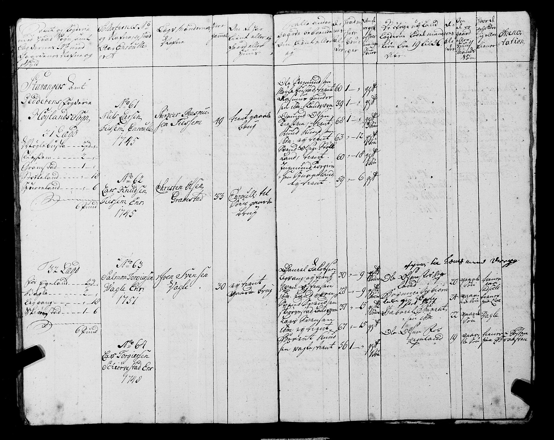 Fylkesmannen i Rogaland, AV/SAST-A-101928/99/3/325/325CA, 1655-1832, s. 4489