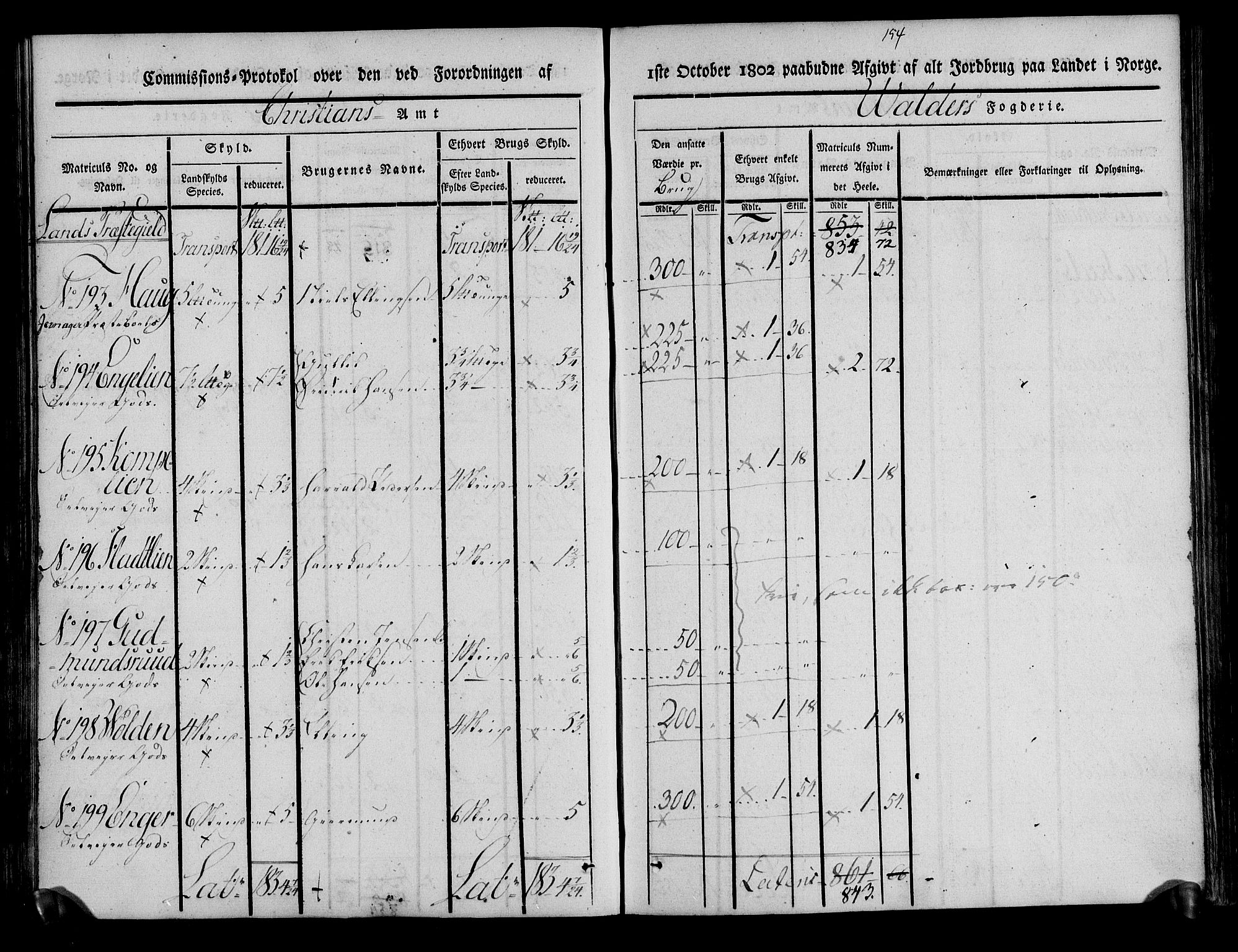 Rentekammeret inntil 1814, Realistisk ordnet avdeling, AV/RA-EA-4070/N/Ne/Nea/L0042: Valdres fogderi. Kommisjonsprotokoll, 1803, s. 100