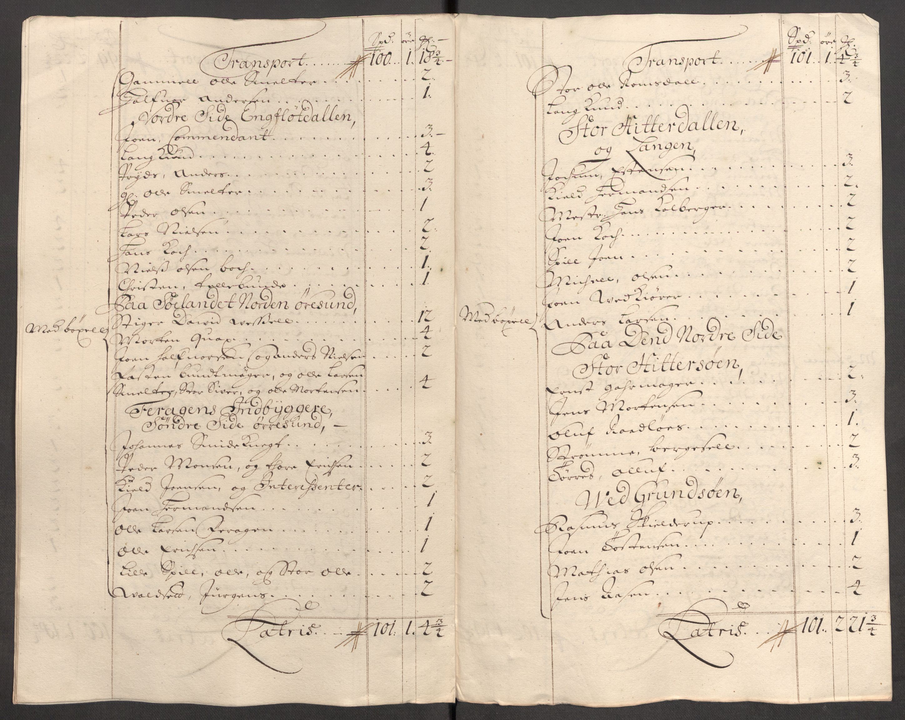 Rentekammeret inntil 1814, Reviderte regnskaper, Fogderegnskap, AV/RA-EA-4092/R60/L3951: Fogderegnskap Orkdal og Gauldal, 1701, s. 246