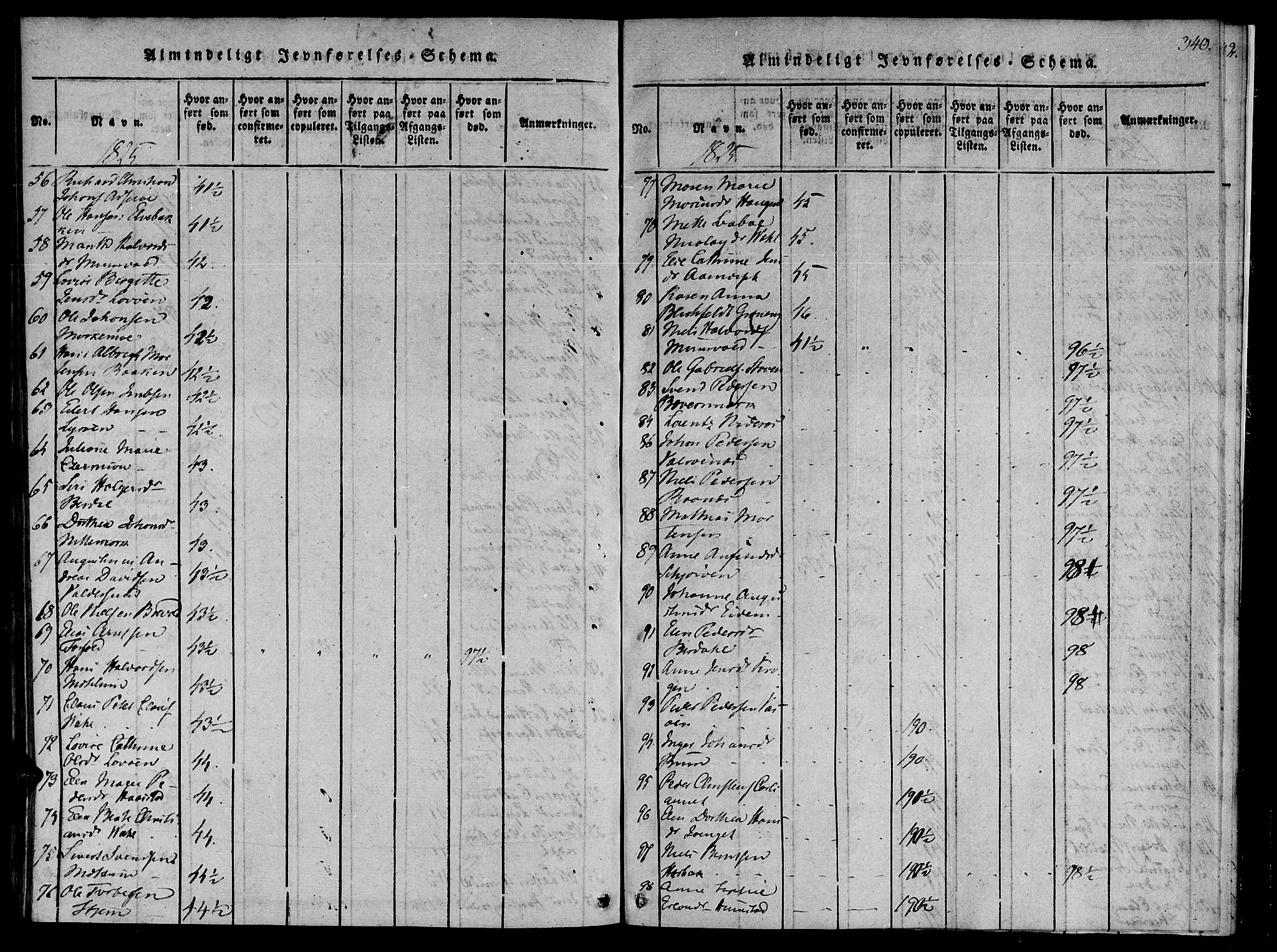 Ministerialprotokoller, klokkerbøker og fødselsregistre - Sør-Trøndelag, SAT/A-1456/655/L0675: Ministerialbok nr. 655A04, 1818-1830, s. 340