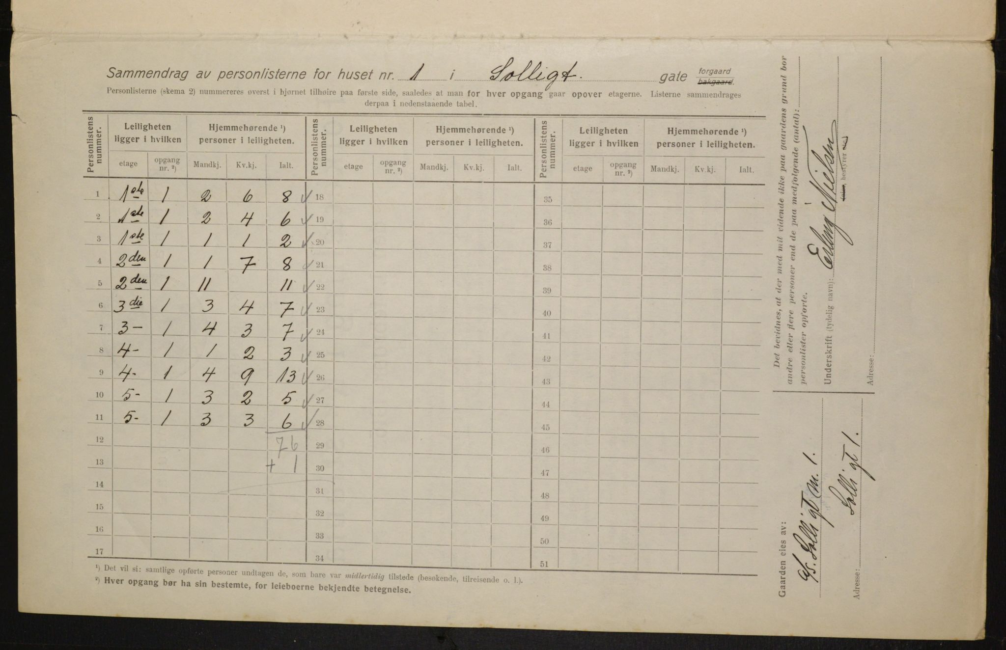 OBA, Kommunal folketelling 1.2.1916 for Kristiania, 1916, s. 102135