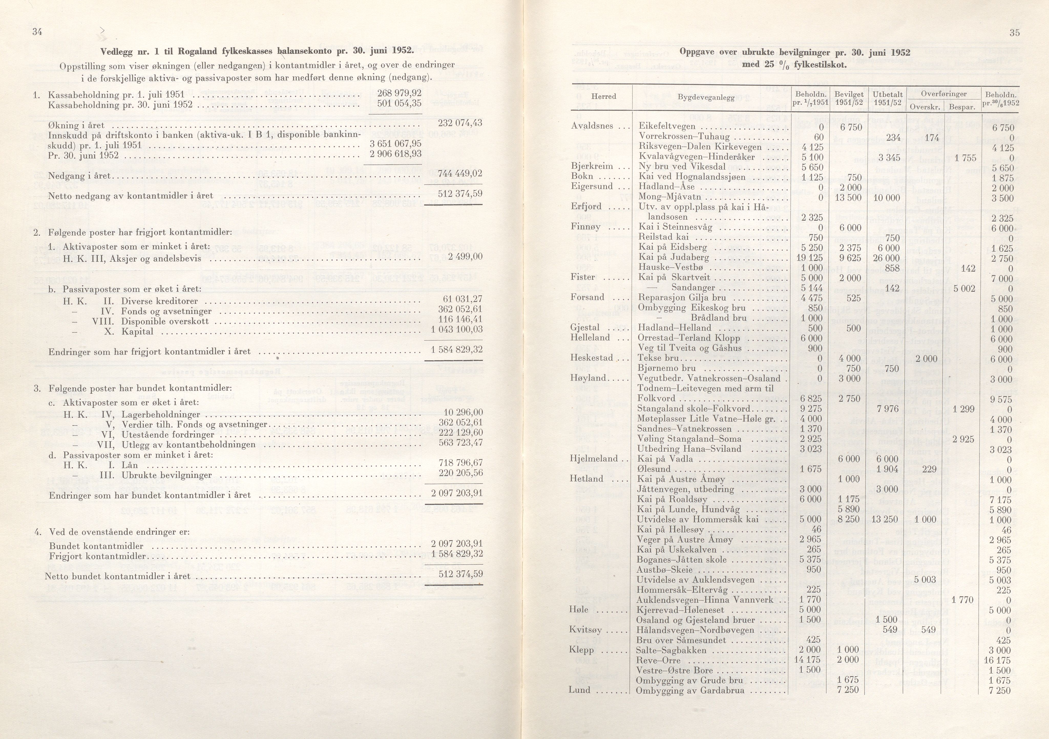 Rogaland fylkeskommune - Fylkesrådmannen , IKAR/A-900/A/Aa/Aaa/L0072: Møtebok , 1953, s. 34-35