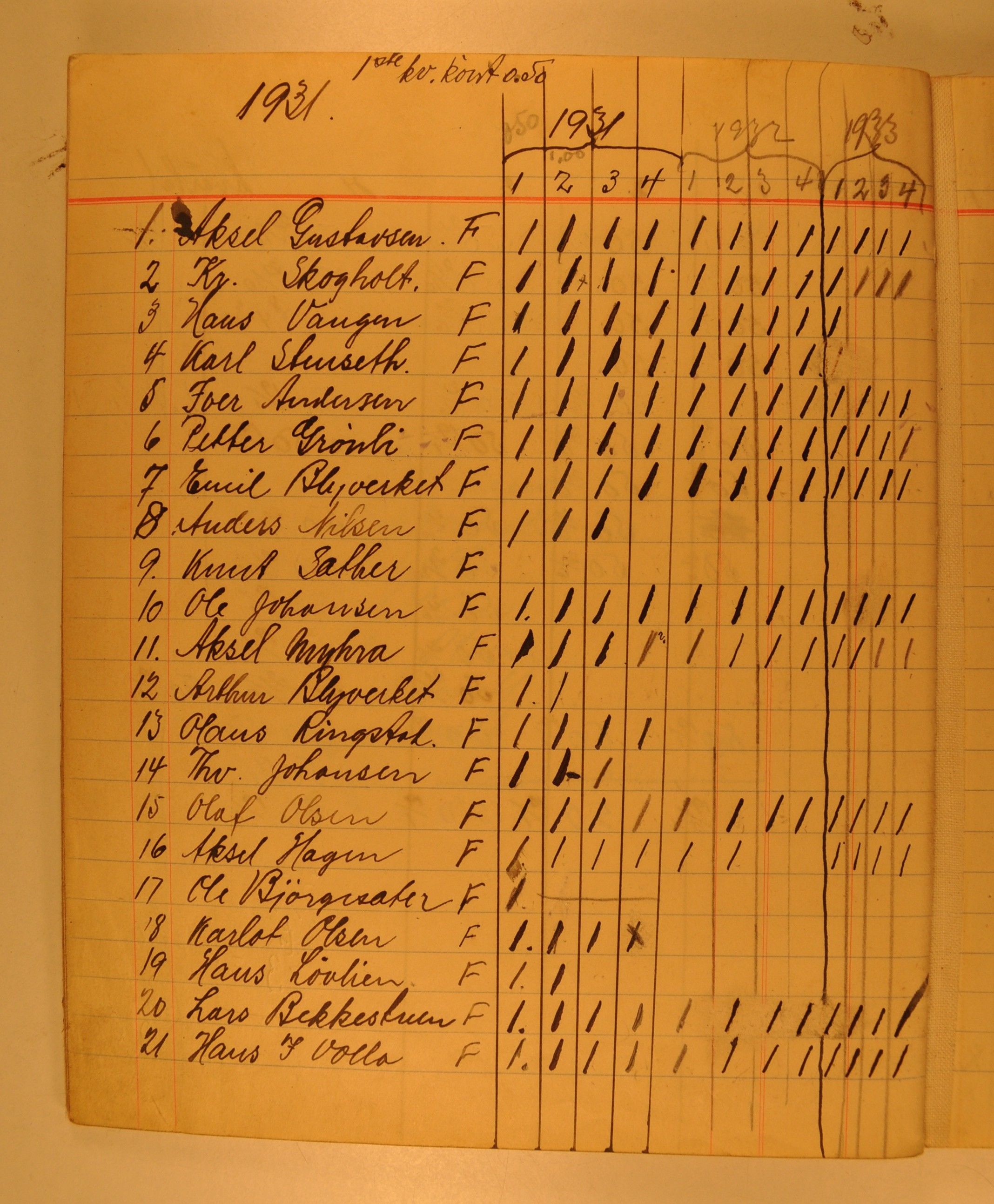 Harestua Arbeiderforening, OARM/H-A-00388/P/L0003/0001: Medlemsfortegnelser / Medlemslister, 1928-1940