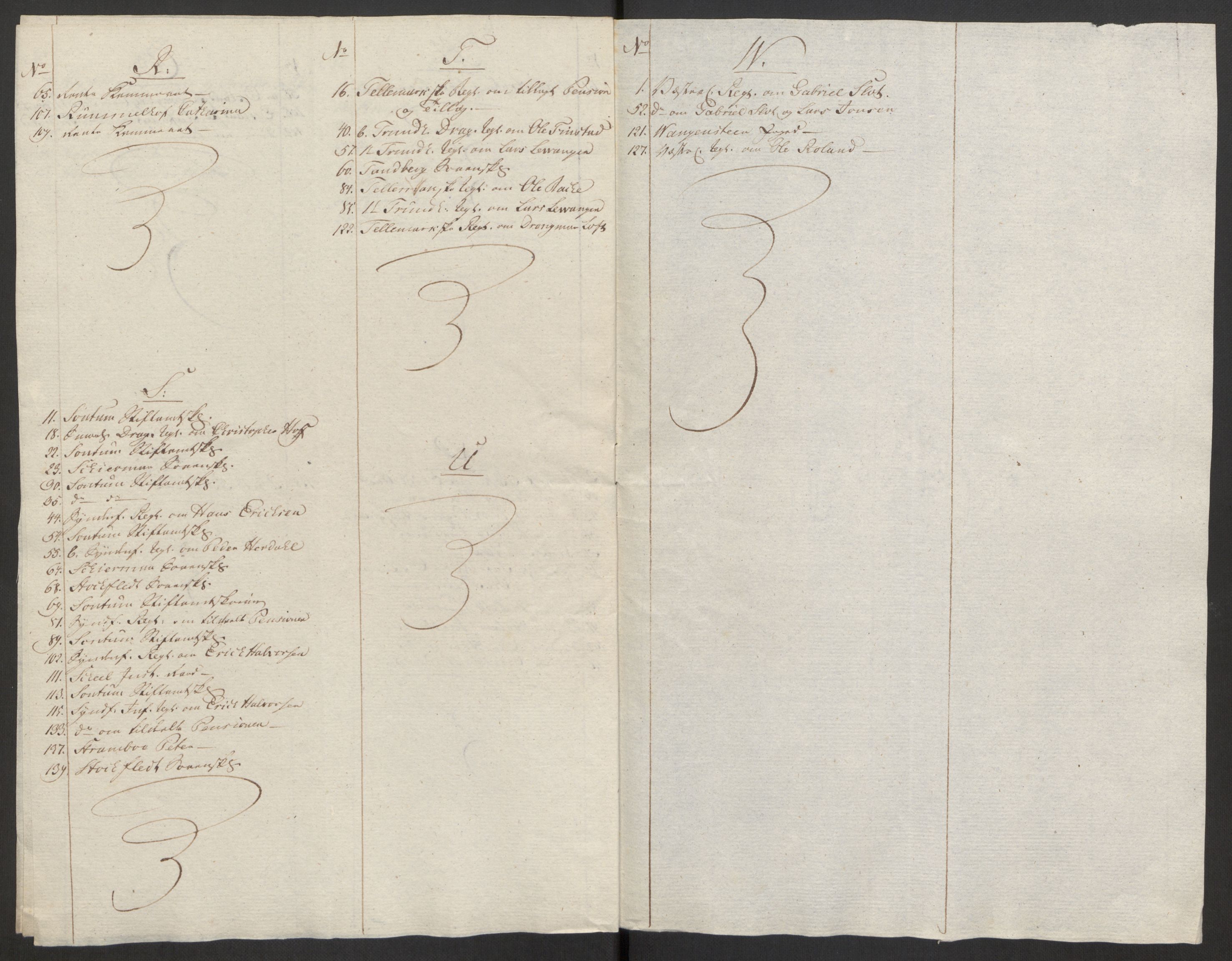 Forsvaret, Den norske kvesthuskasse/krigshospitalkasse, AV/RA-RAFA-1887/F/Fa/L0008: Konsepter, 1790-1793, s. 715