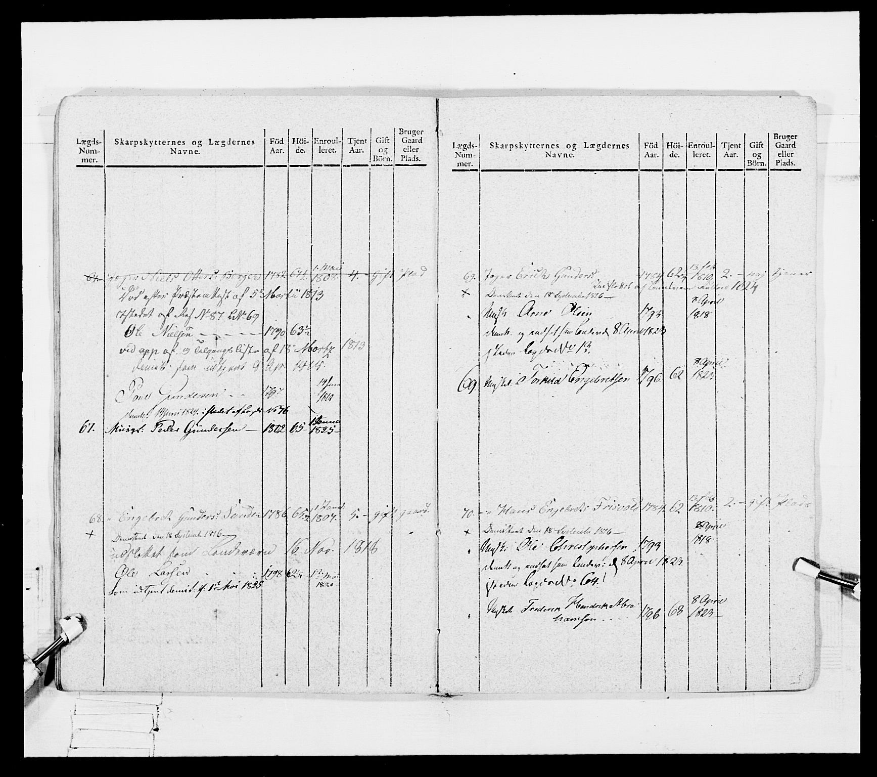 Generalitets- og kommissariatskollegiet, Det kongelige norske kommissariatskollegium, AV/RA-EA-5420/E/Eh/L0027: Skiløperkompaniene, 1812-1832, s. 220