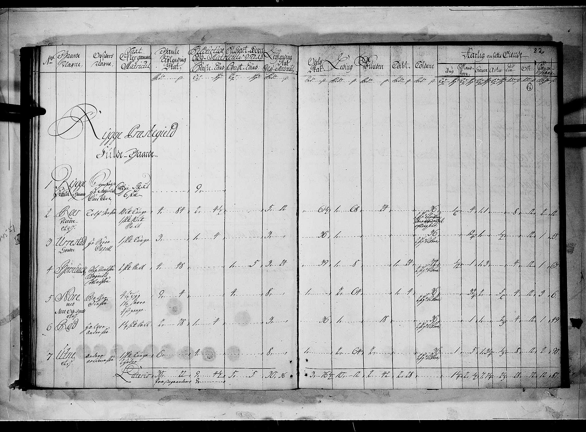 Rentekammeret inntil 1814, Realistisk ordnet avdeling, RA/EA-4070/N/Nb/Nbf/L0096: Moss, Onsøy, Tune og Veme matrikkelprotokoll, 1723, s. 85b-86a