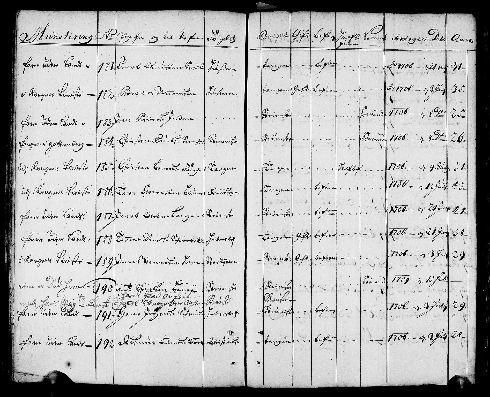 Drammen innrulleringsdistrikt, AV/SAKO-A-781/F/Fa/L0001: Rulle over innrullerte matroser i Bragernes distrikt, 1711, s. 29