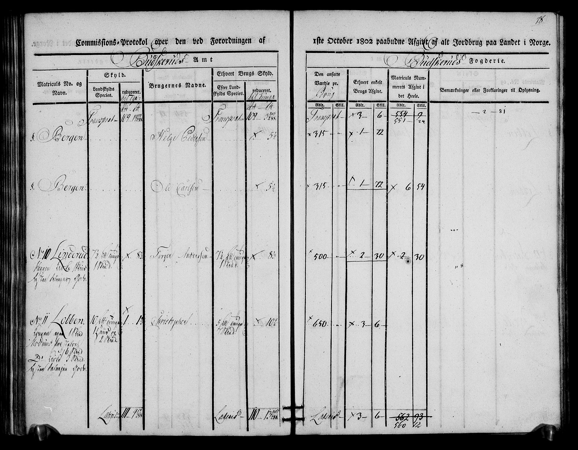 Rentekammeret inntil 1814, Realistisk ordnet avdeling, RA/EA-4070/N/Ne/Nea/L0059: Buskerud fogderi. Kommisjonsprotokoll for Modum prestegjeld, 1803, s. 79