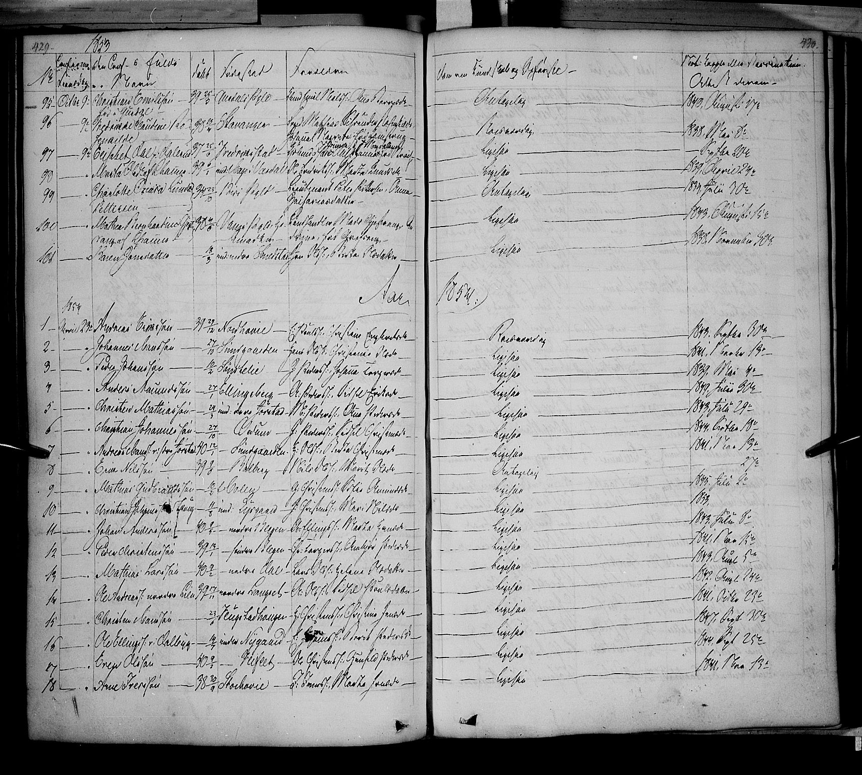 Fåberg prestekontor, AV/SAH-PREST-086/H/Ha/Haa/L0005: Ministerialbok nr. 5, 1836-1854, s. 429-430