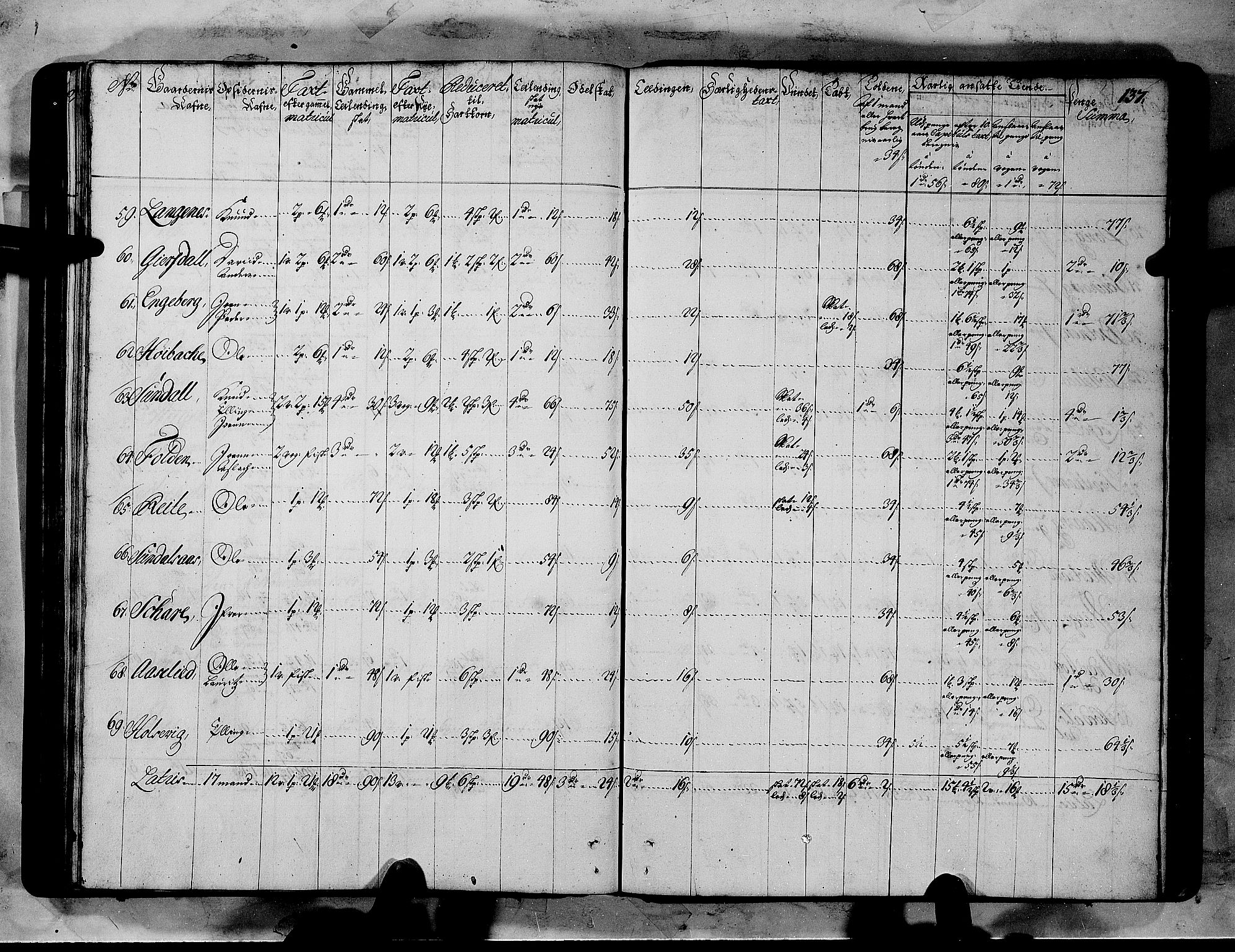 Rentekammeret inntil 1814, Realistisk ordnet avdeling, AV/RA-EA-4070/N/Nb/Nbf/L0151: Sunnmøre matrikkelprotokoll, 1724, s. 141