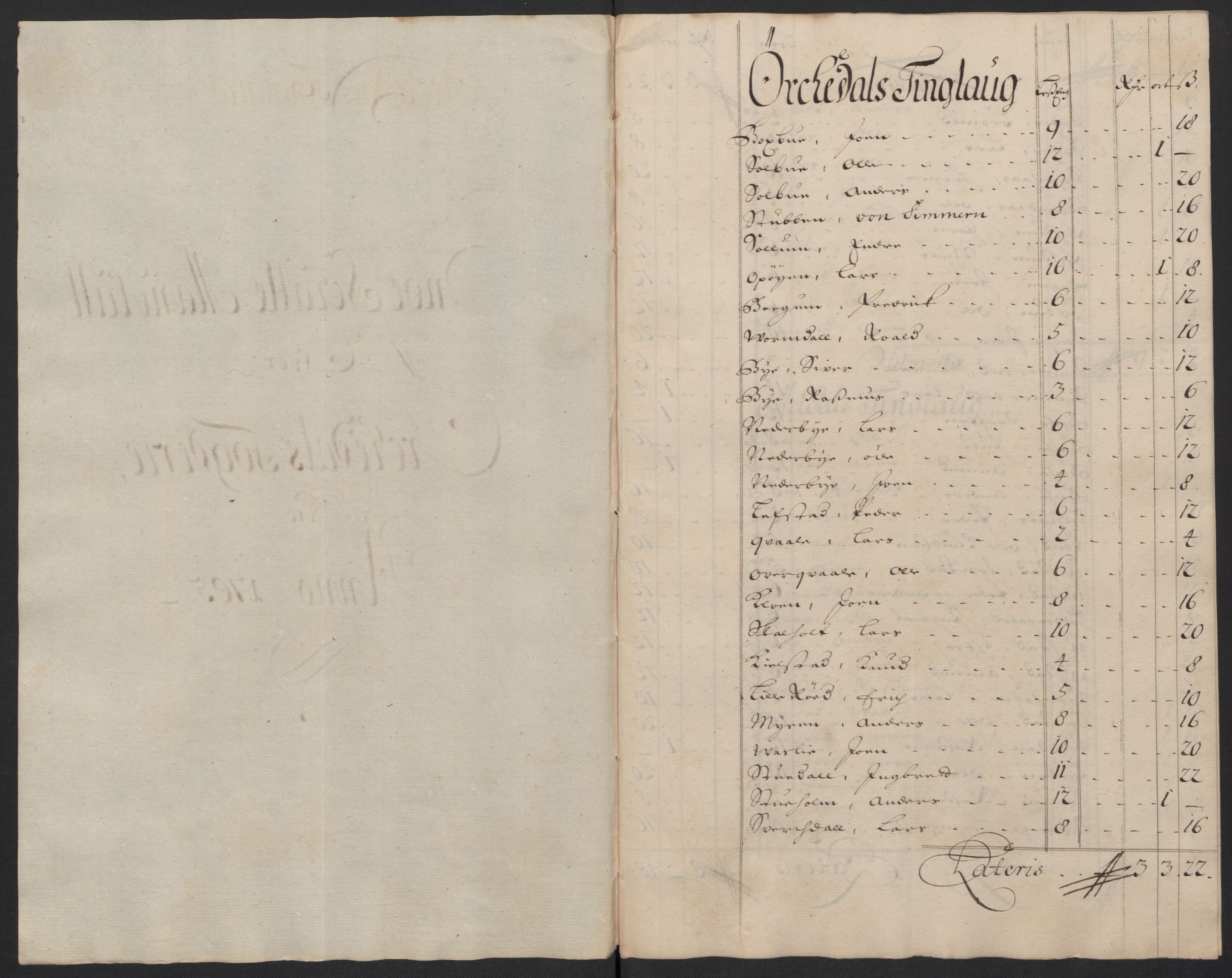 Rentekammeret inntil 1814, Reviderte regnskaper, Fogderegnskap, RA/EA-4092/R60/L3955: Fogderegnskap Orkdal og Gauldal, 1705, s. 140