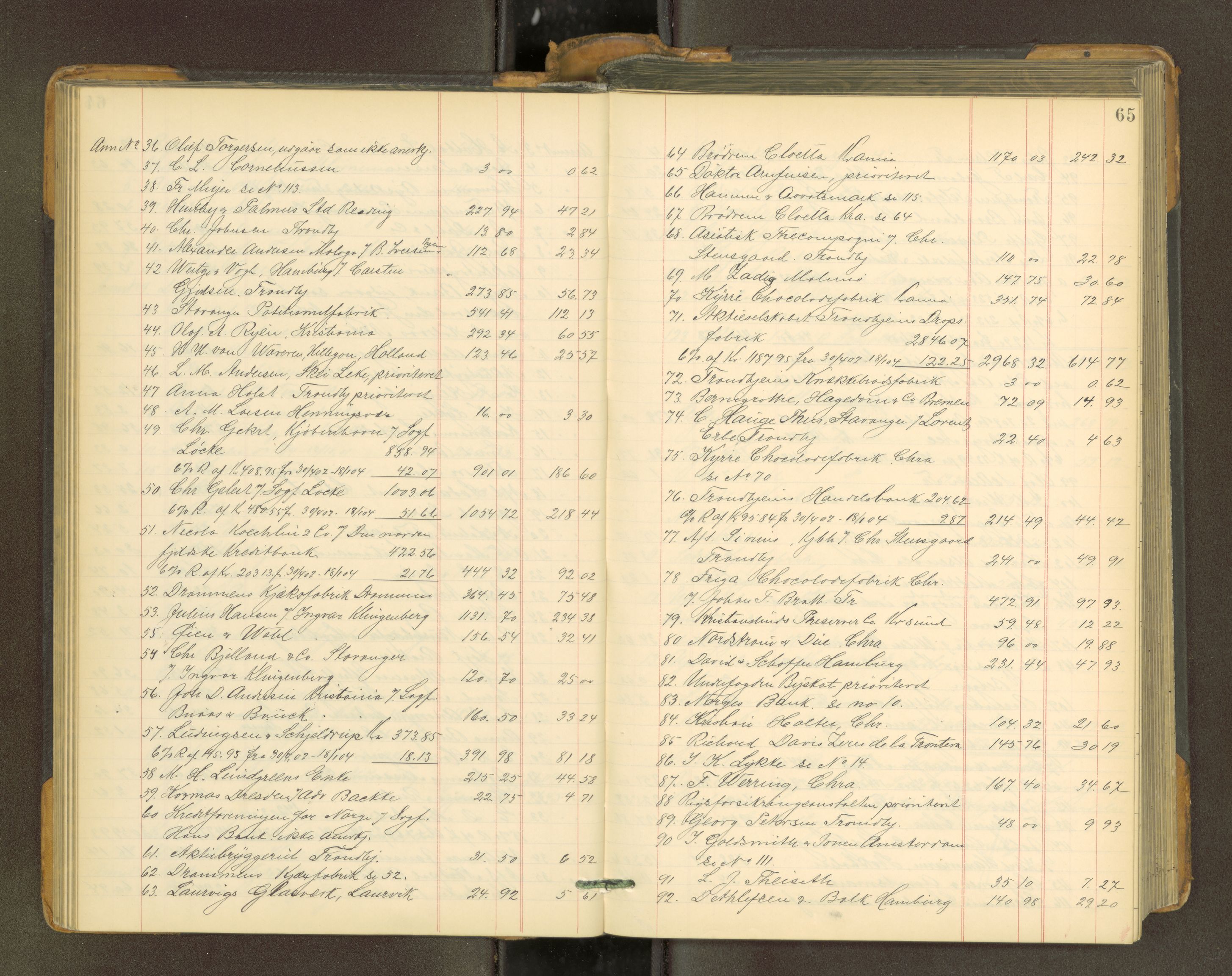 Trondheim byfogd, AV/SAT-A-0003/1/3/3A/L0038: Skifteutlodningsprotokoll - 4/8-23/1. U, 1903-1906, s. 65