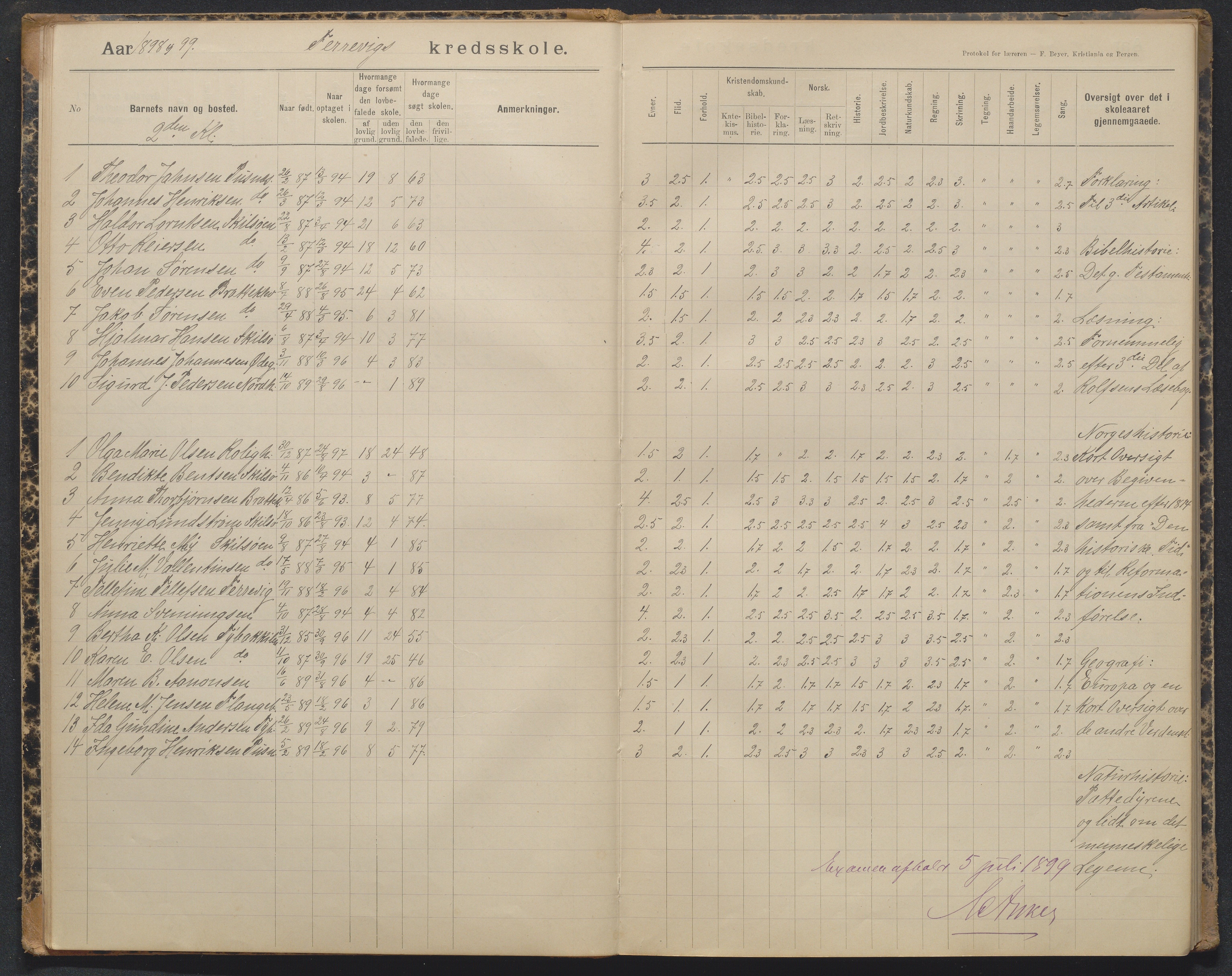 Tromøy kommune, Færvik skole, AAKS/KA0921-550a/G01/L0004: Karakterprotokoll, 1897-1950