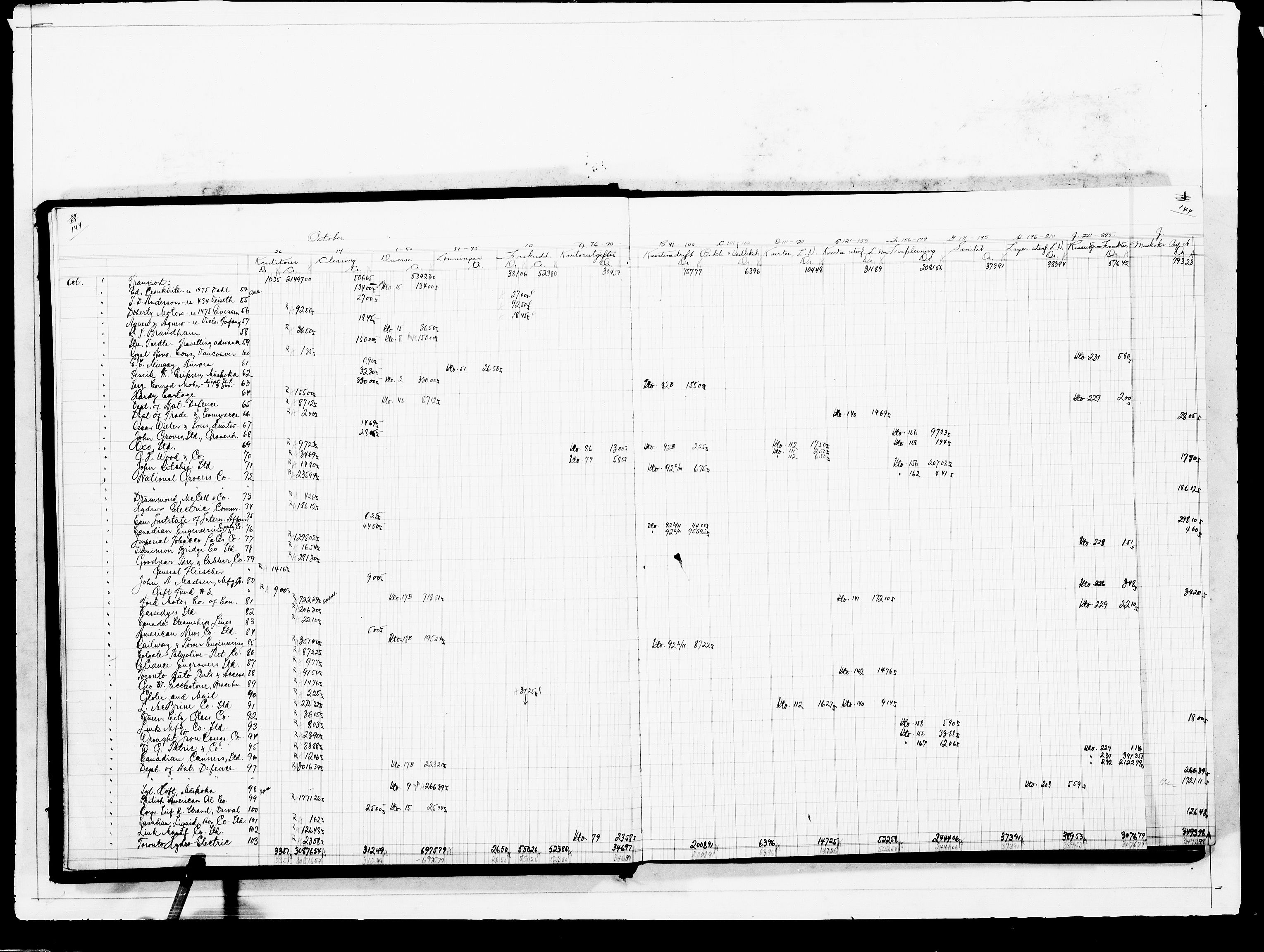 Forsvaret, Flyvåpnenes treningsleir 1940-1945, AV/RA-RAFA-3974/V/L0014: Regnskaper.  Se "Index" for detaljert oversikt over innholdet., 1940-1945