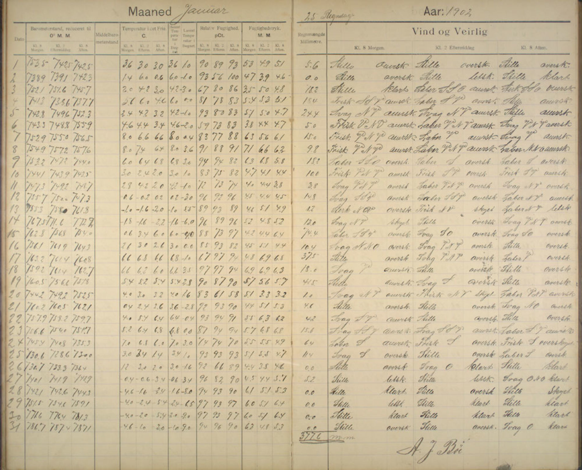 Lepraarkiver - Pleiestiftelsen for spedalske no.1, SAB/A-60601/E/L0004: Observasjonsprotokoll, 1900-1905