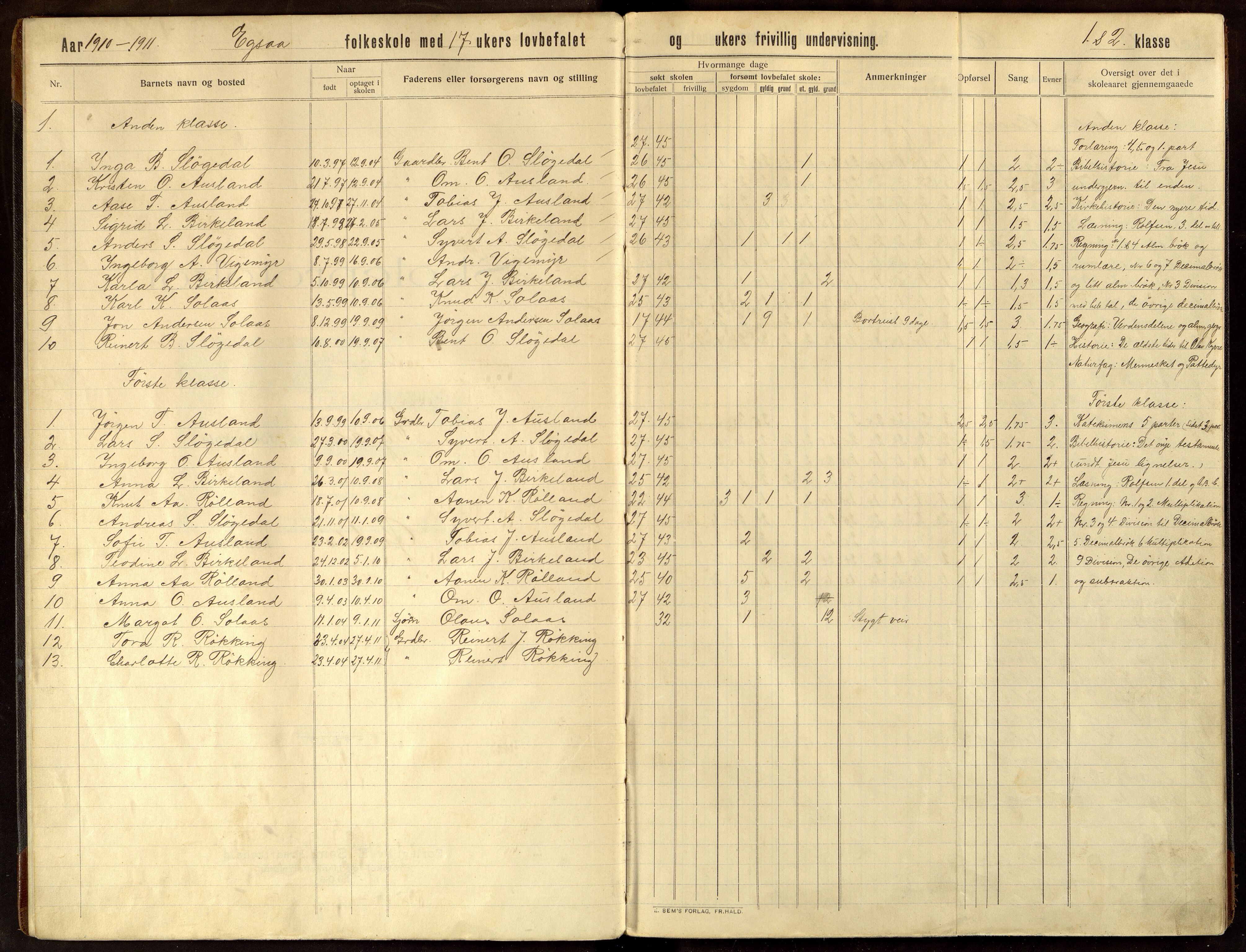 Øyslebø kommune - Eikså Skole, ARKSOR/1021ØY551/H/L0001: Skoleprotokoll/ inventarliste, 1910-1931