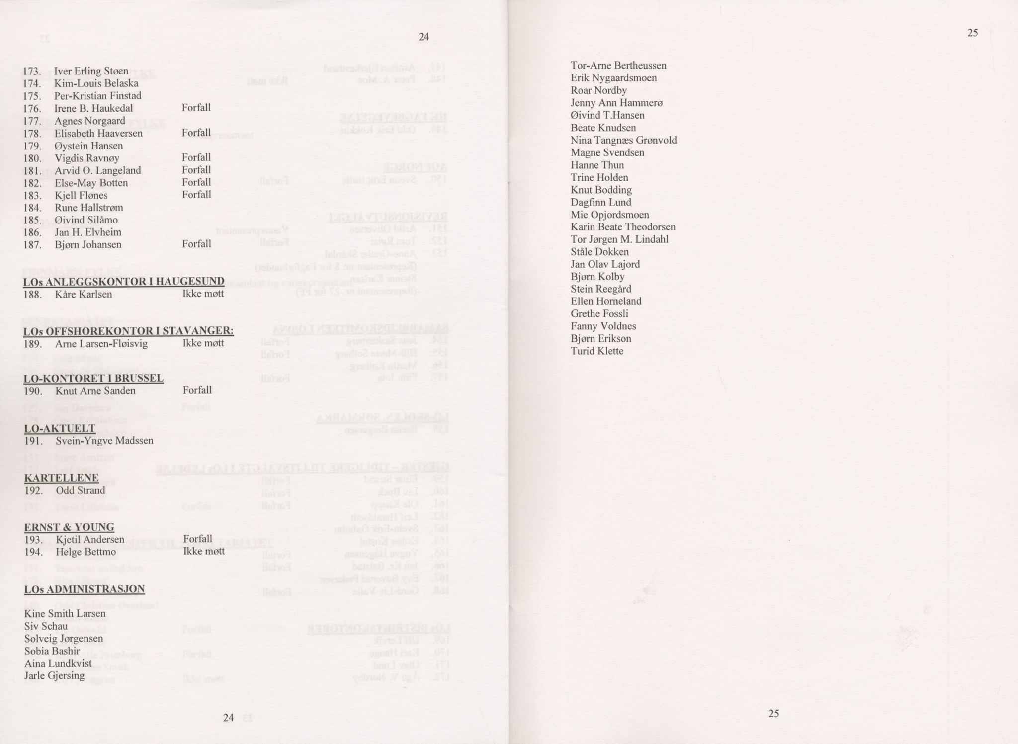 Landsorganisasjonen i Norge, AAB/ARK-1579, 1993-2008, s. 895