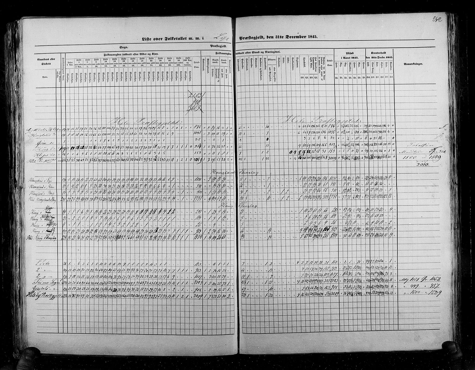 RA, Folketellingen 1845, bind 6: Lister og Mandal amt og Stavanger amt, 1845, s. 262