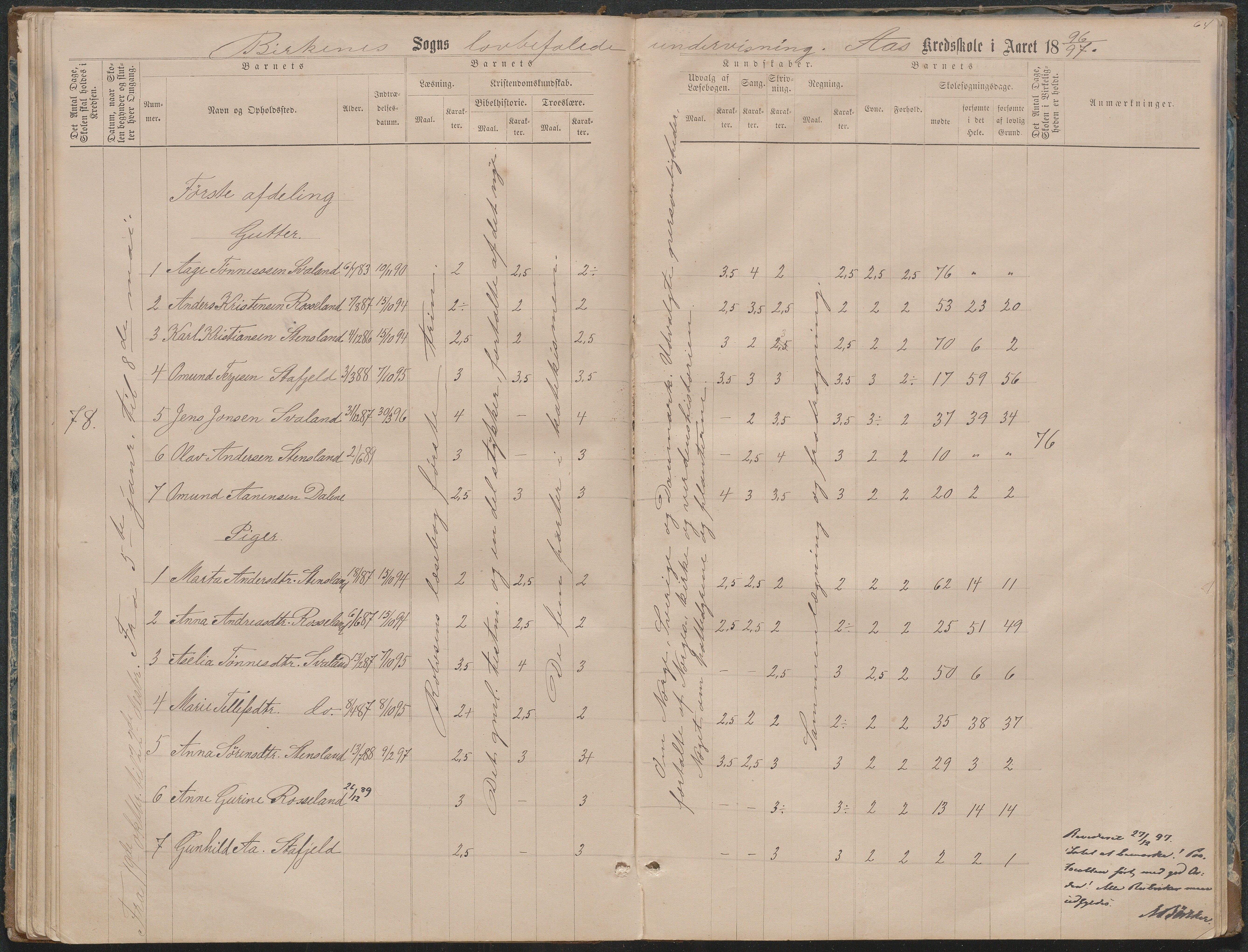 Birkenes kommune, Ås/Svaland skolekrets, AAKS/KA0928-550i_91/F02/L0001: Skoleprotokoll Svaland, Skjerkilen, Ås, 1875-1914, s. 64