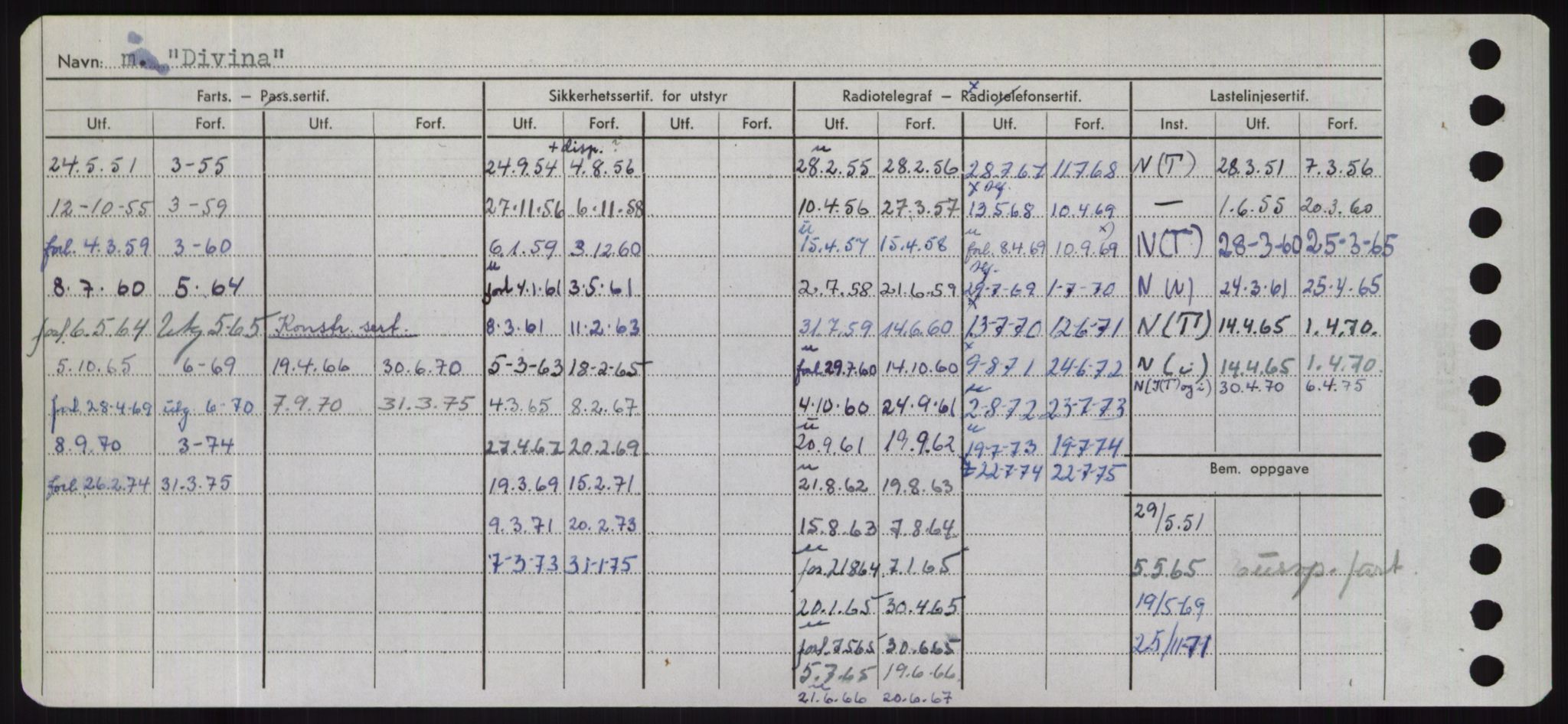 Sjøfartsdirektoratet med forløpere, Skipsmålingen, RA/S-1627/H/Hd/L0008: Fartøy, C-D, s. 524