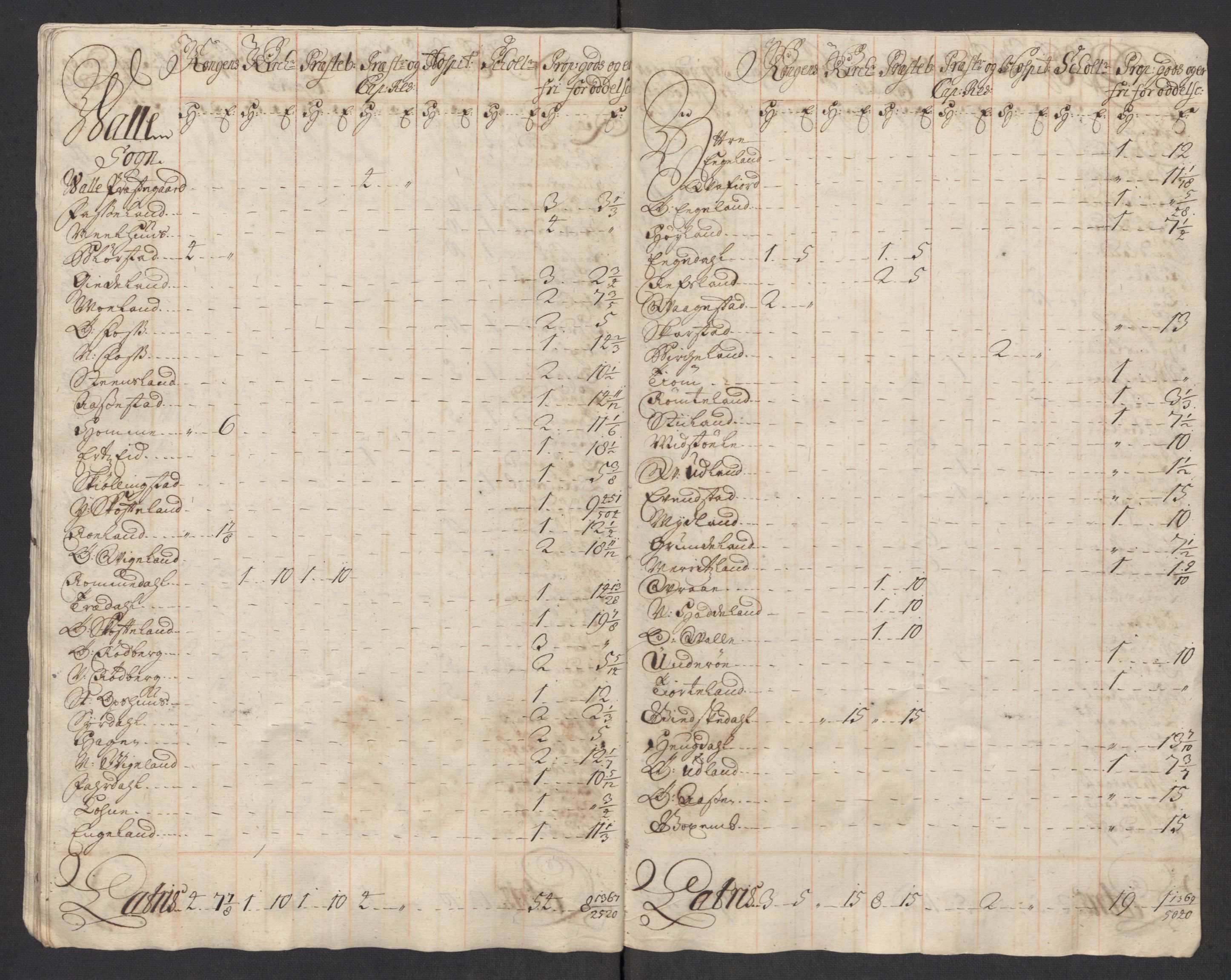 Rentekammeret inntil 1814, Reviderte regnskaper, Fogderegnskap, RA/EA-4092/R43/L2560: Fogderegnskap Lista og Mandal, 1716, s. 251