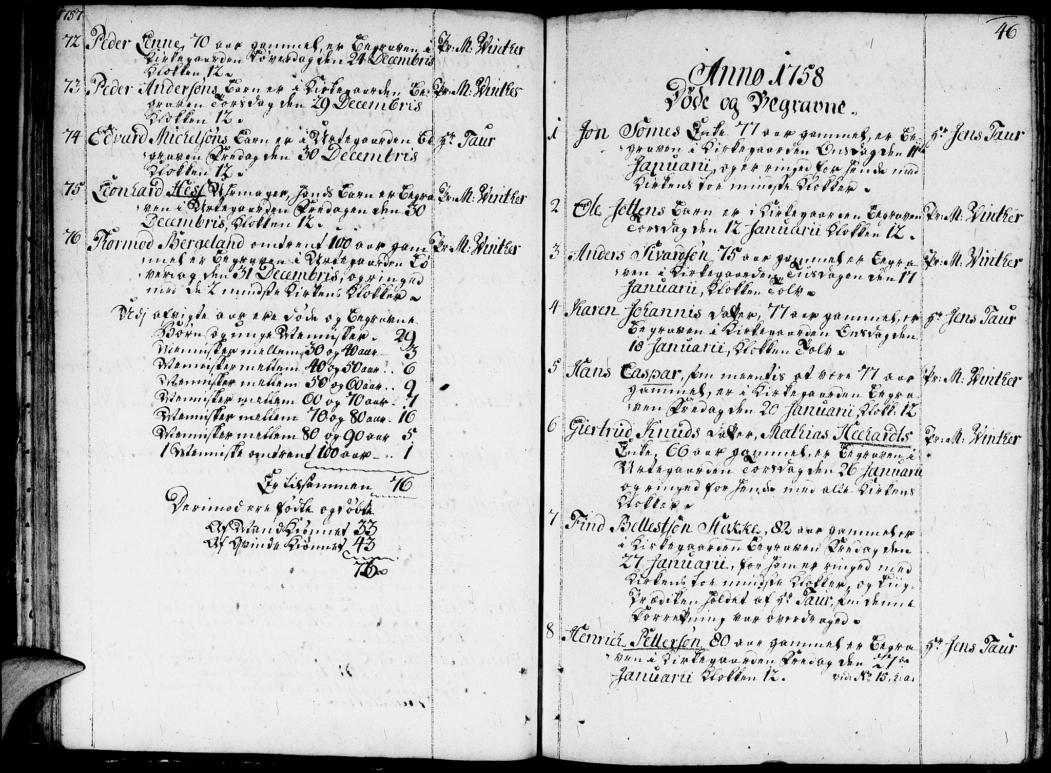 Domkirken sokneprestkontor, SAST/A-101812/001/30/30BA/L0005: Ministerialbok nr. A 5, 1744-1788, s. 46