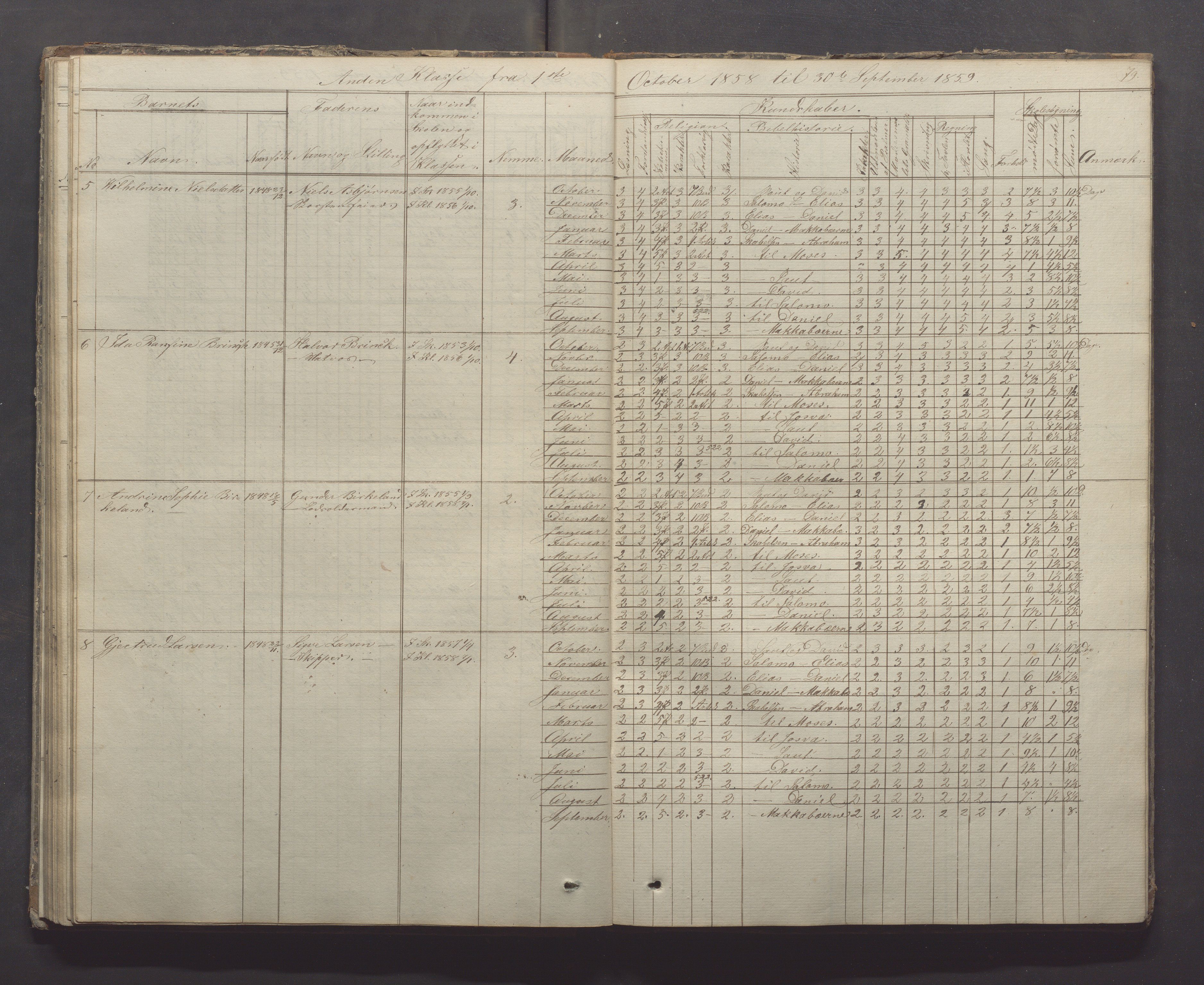 Egersund kommune (Ladested) - Egersund almueskole/folkeskole, IKAR/K-100521/H/L0005: Skoleprotokoll - Folkeskolen, 1853-1862, s. 79