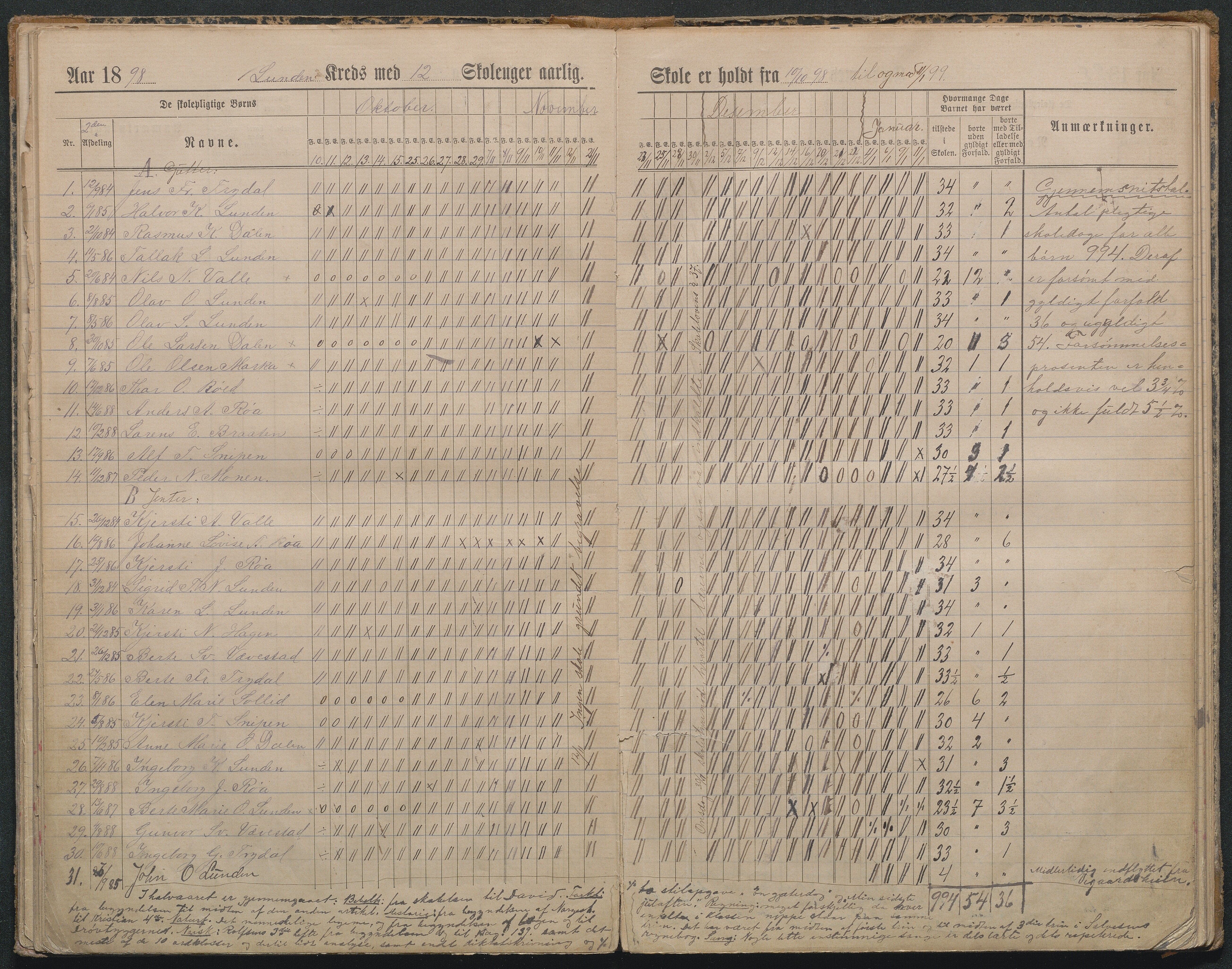 Gjerstad Kommune, Lunden Skole, AAKS/KA0911-550b/F01/L0002: Dagbok, 1891-1906