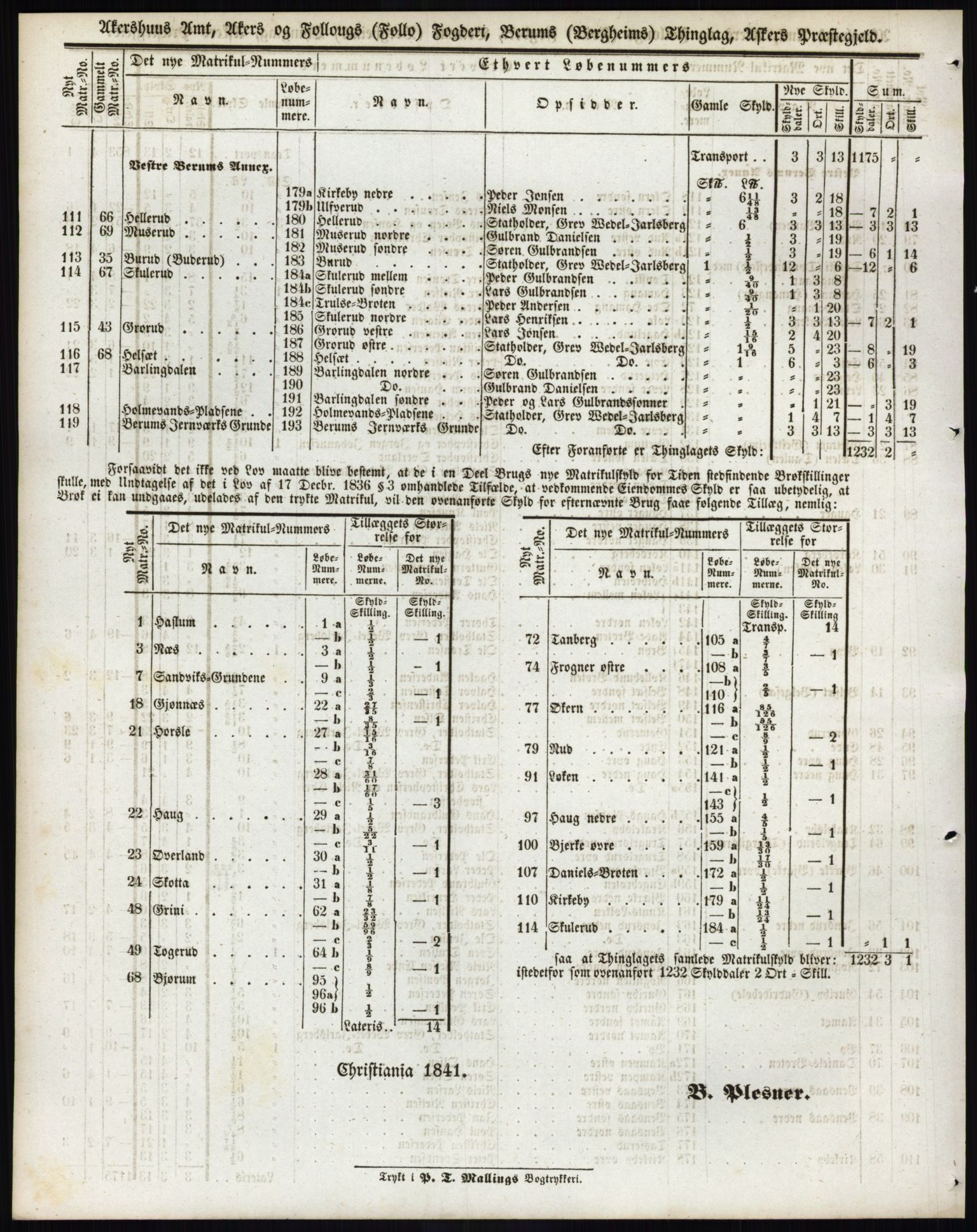 Andre publikasjoner, PUBL/PUBL-999/0002/0002: Bind 2 - Akershus amt, 1838, s. 37