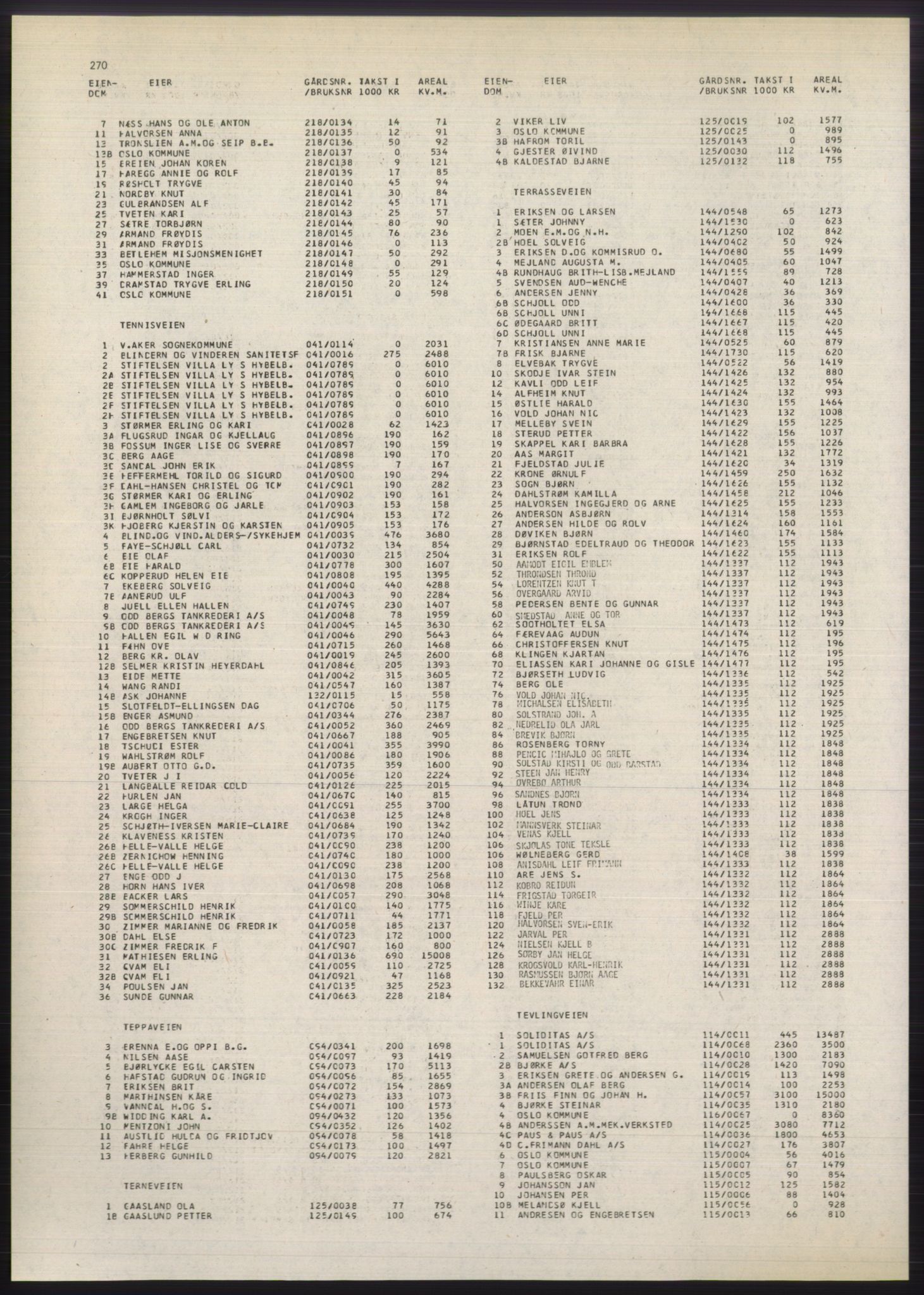 Kristiania/Oslo adressebok, PUBL/-, 1980-1981, s. 270