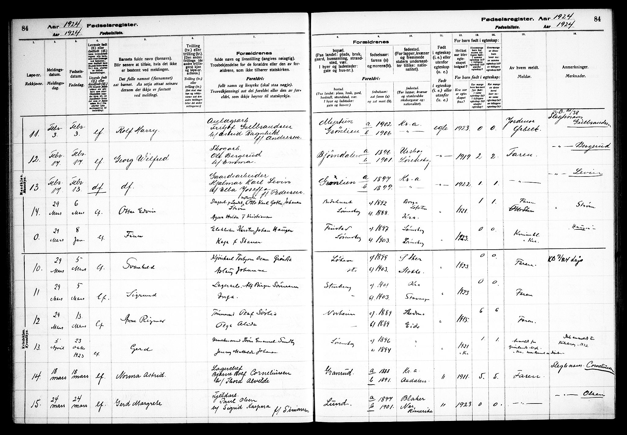 Skedsmo prestekontor Kirkebøker, AV/SAO-A-10033a/J/Jb/L0001: Fødselsregister nr. II 1, 1916-1932, s. 84