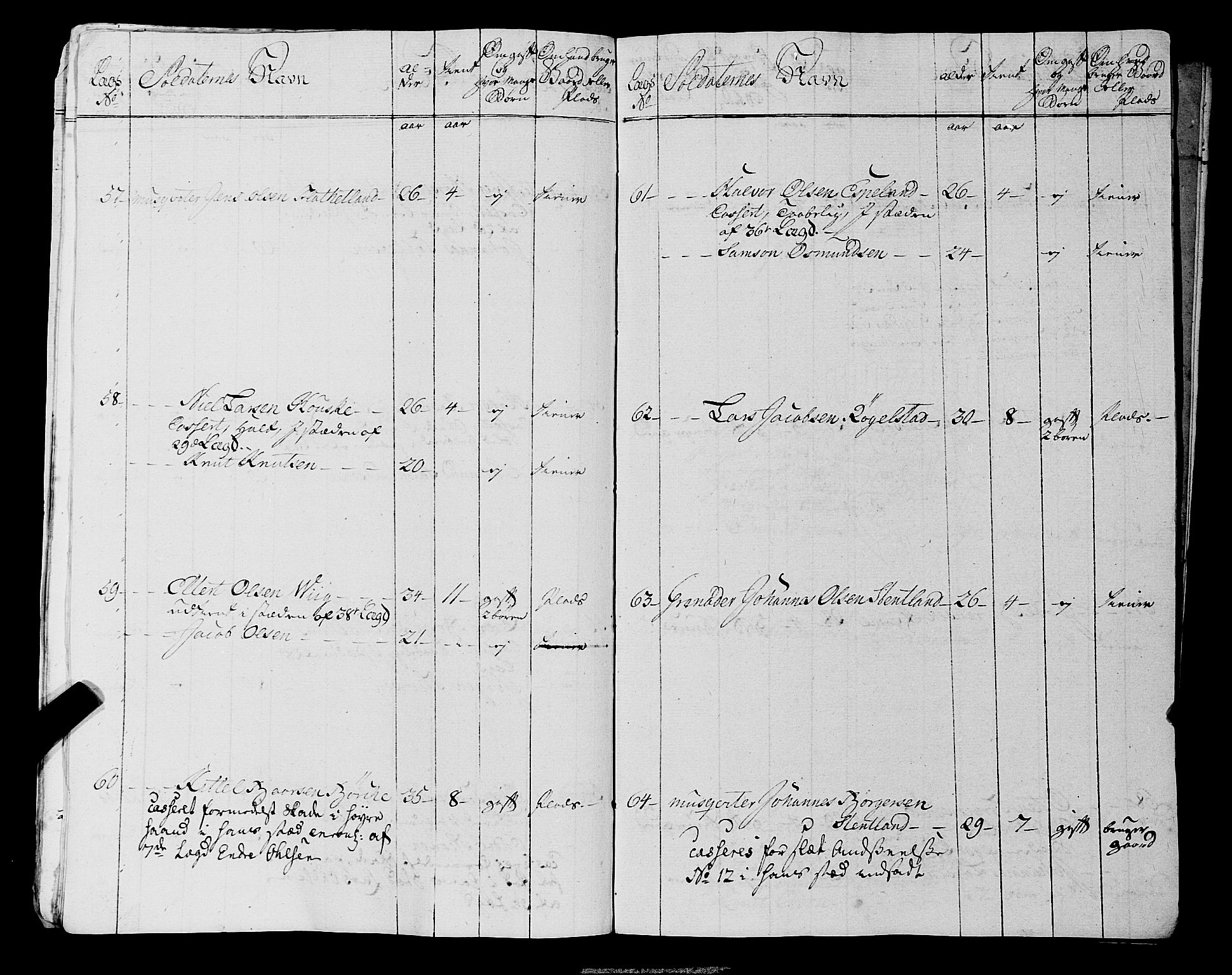 Fylkesmannen i Rogaland, AV/SAST-A-101928/99/3/325/325CA, 1655-1832, s. 5796