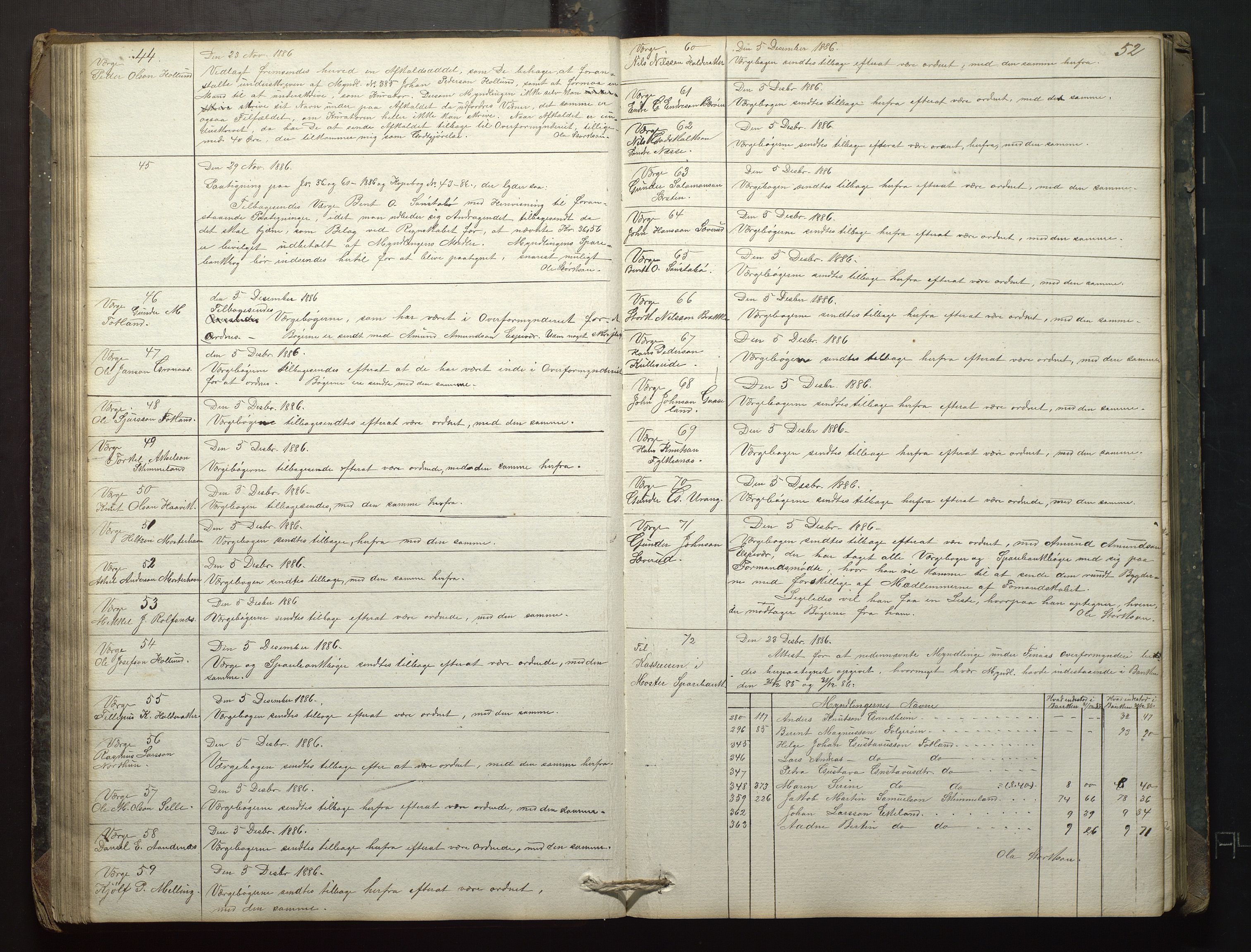 Finnaas kommune. Overformynderiet, IKAH/1218a-812/B/Ba/Baa/L0001: Kopibok for Finnås overformynderi, 1859-1904, s. 52
