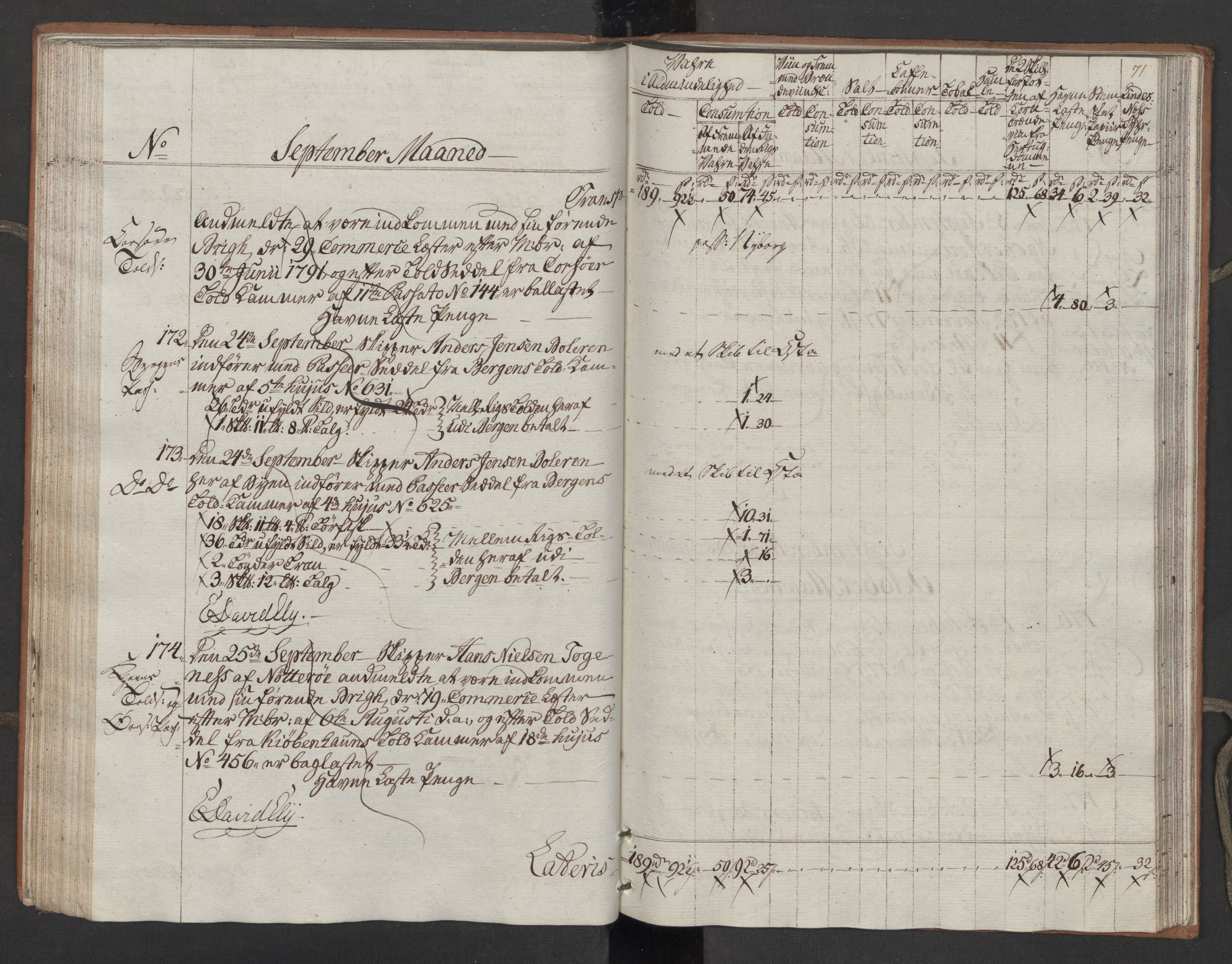 Generaltollkammeret, tollregnskaper, AV/RA-EA-5490/R10/L0054/0001: Tollregnskaper Tønsberg / Inngående tollbok, 1790-1792, s. 70b-71a