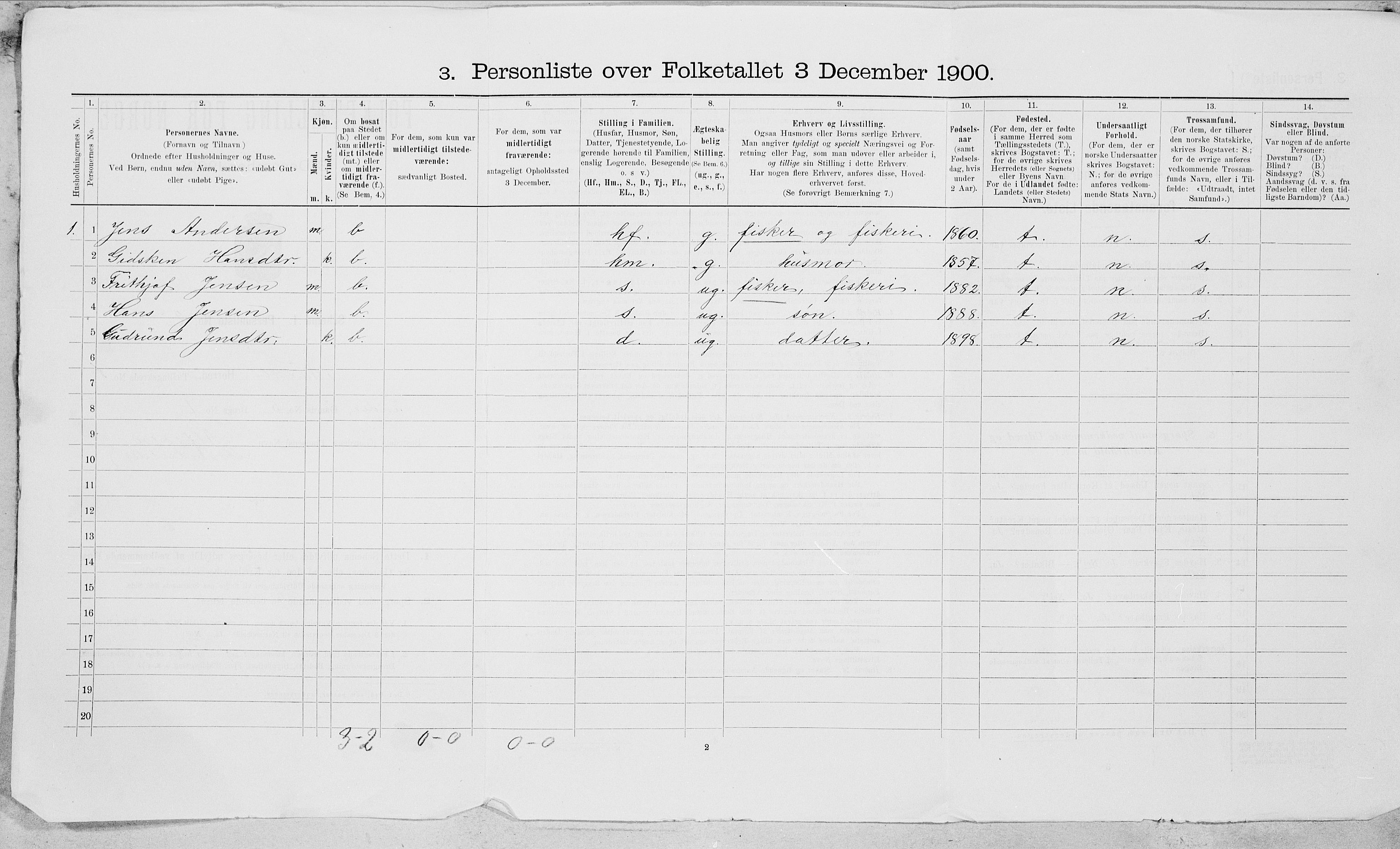 SAT, Folketelling 1900 for 1828 Nesna herred, 1900, s. 4