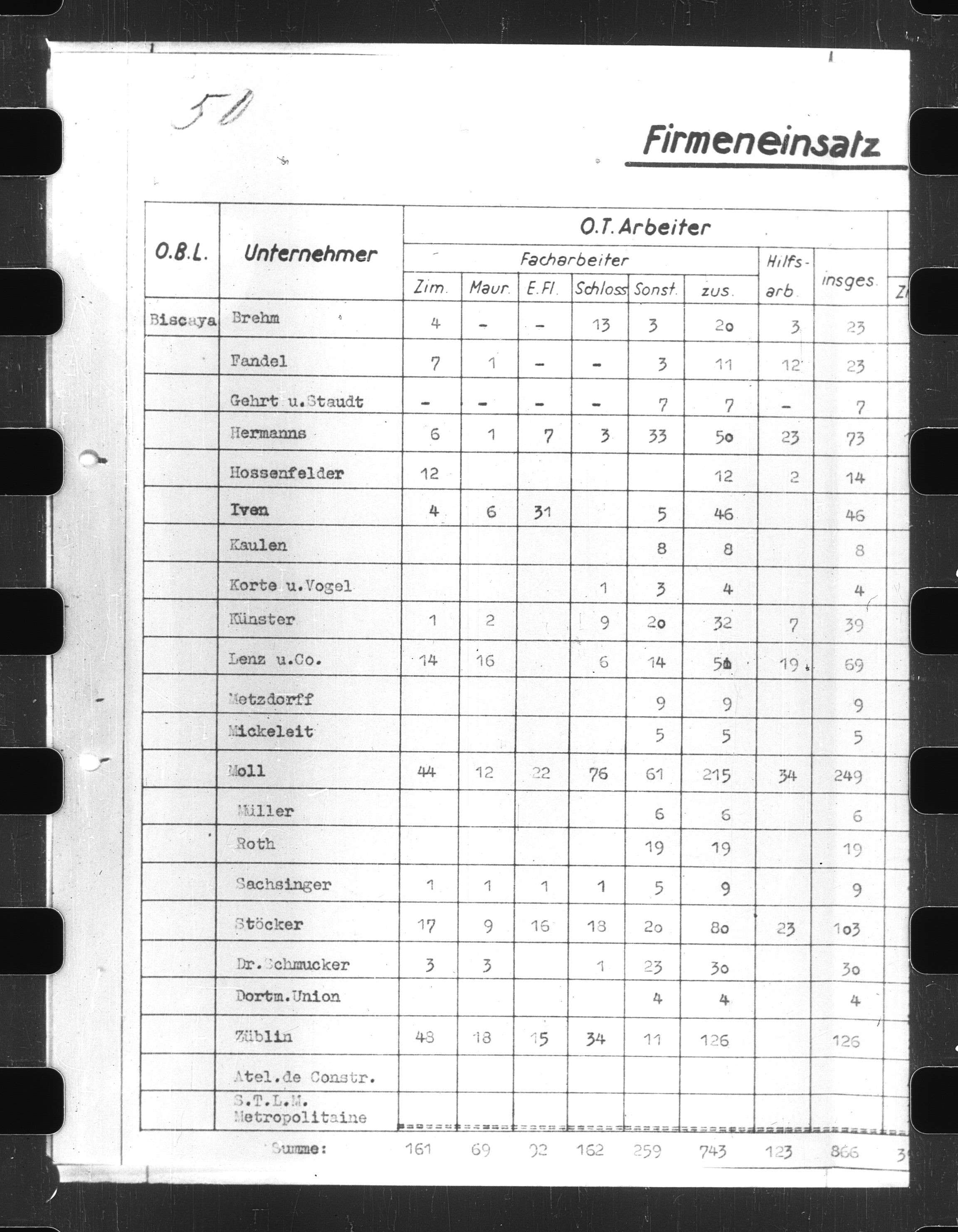 Documents Section, RA/RAFA-2200/V/L0061: Film med LMDC Serial Numbers, 1940-1945, s. 172