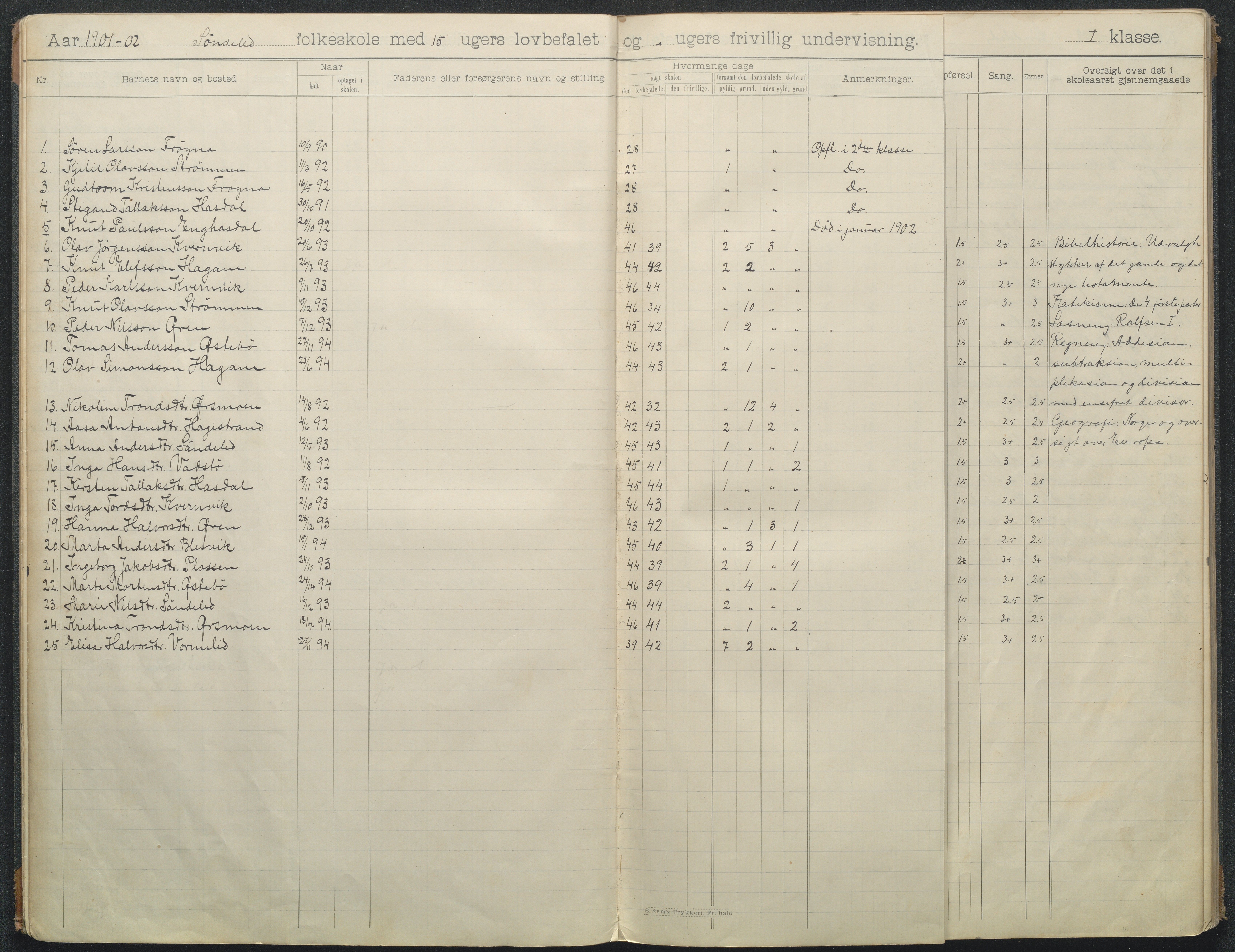 Søndeled kommune, AAKS/KA0913-PK/1/05/05f/L0008: Skoleprotokoll, 1901-1919