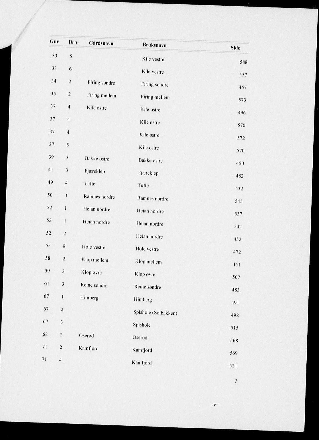 Mellom Jarlsberg sorenskriveri, SAKO/A-132/G/Gb/Gbc/L0001c: Panteregister nr. III 1c