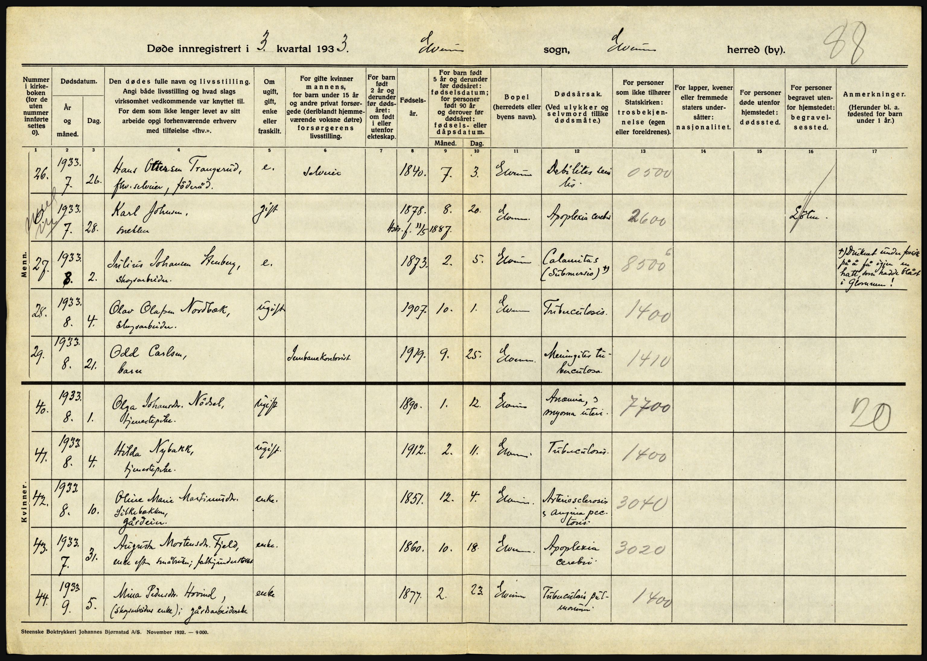 Statistisk sentralbyrå, Sosiodemografiske emner, Befolkning, AV/RA-S-2228/D/Df/Dfd/Dfdc/L0010: Hedmark, 1933, s. 726