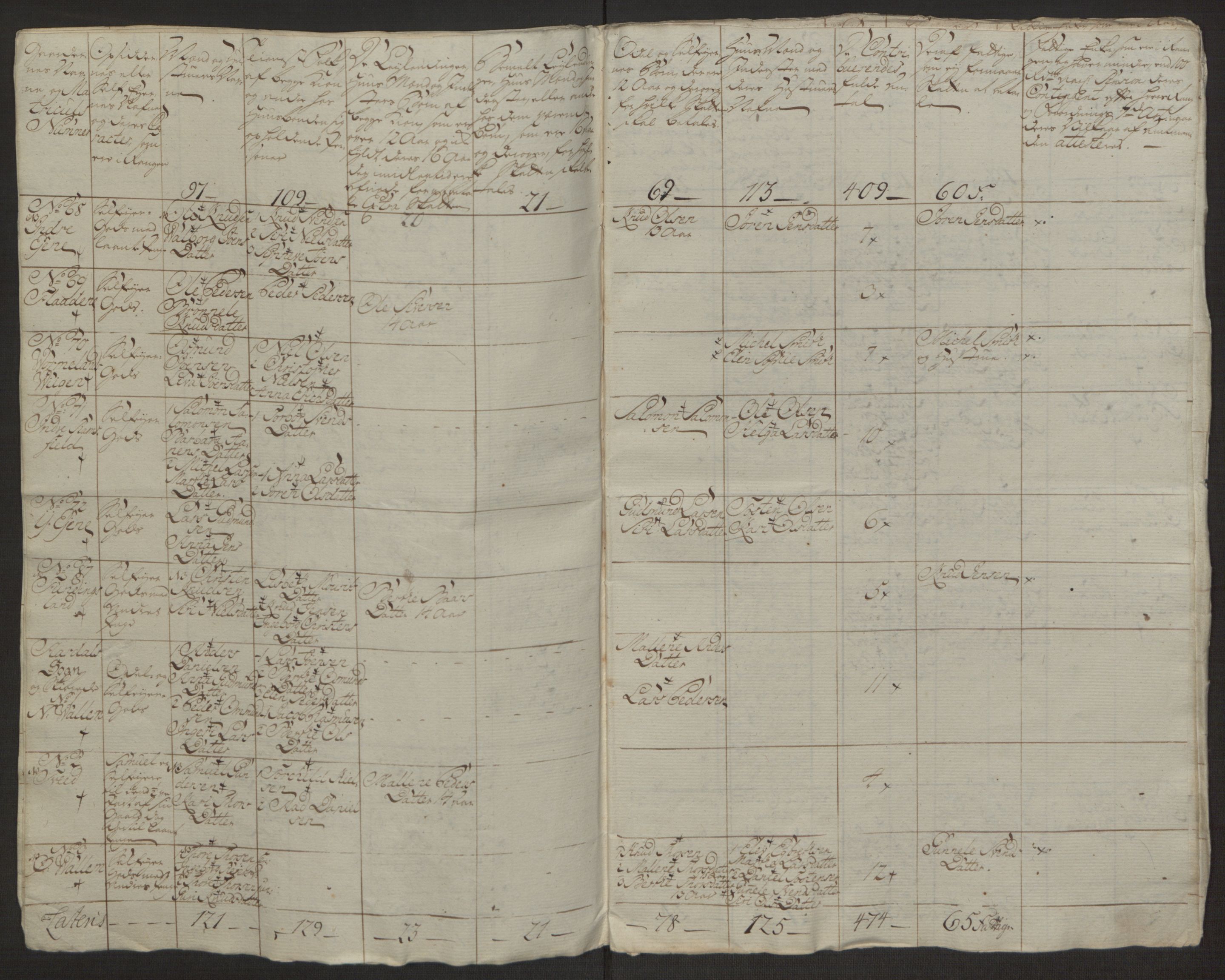 Rentekammeret inntil 1814, Realistisk ordnet avdeling, RA/EA-4070/Ol/L0016a: [Gg 10]: Ekstraskatten, 23.09.1762. Ryfylke, 1762-1768, s. 300