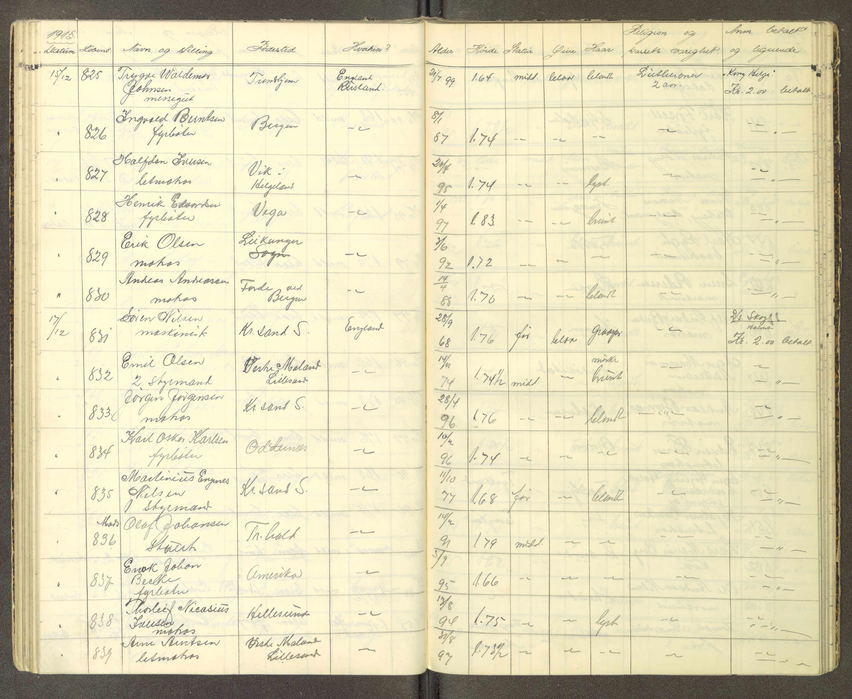 Trondheim politikammer, AV/SAT-A-1887/1/30/L0014: Passprotokoll. Utstedte pass, 1915-1916, s. 44